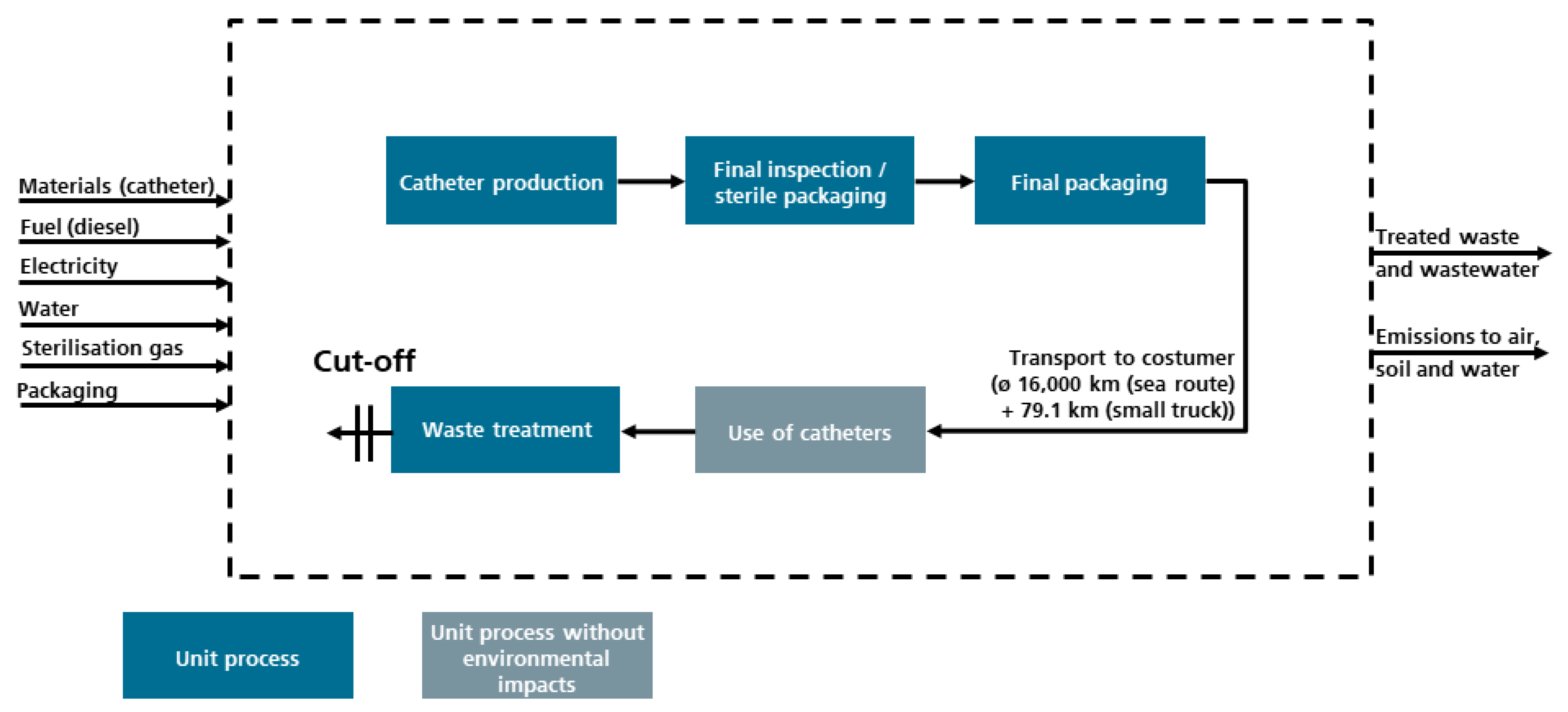Sustainability 13 00898 g002