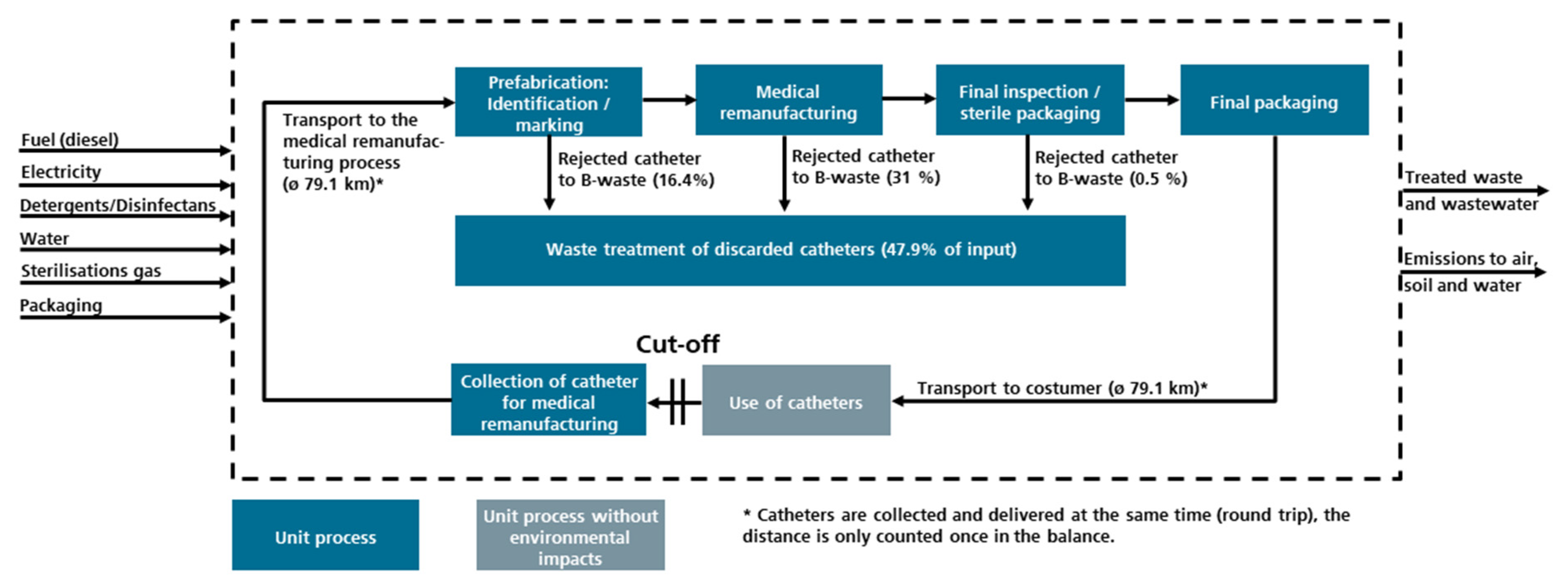 Sustainability 13 00898 g003