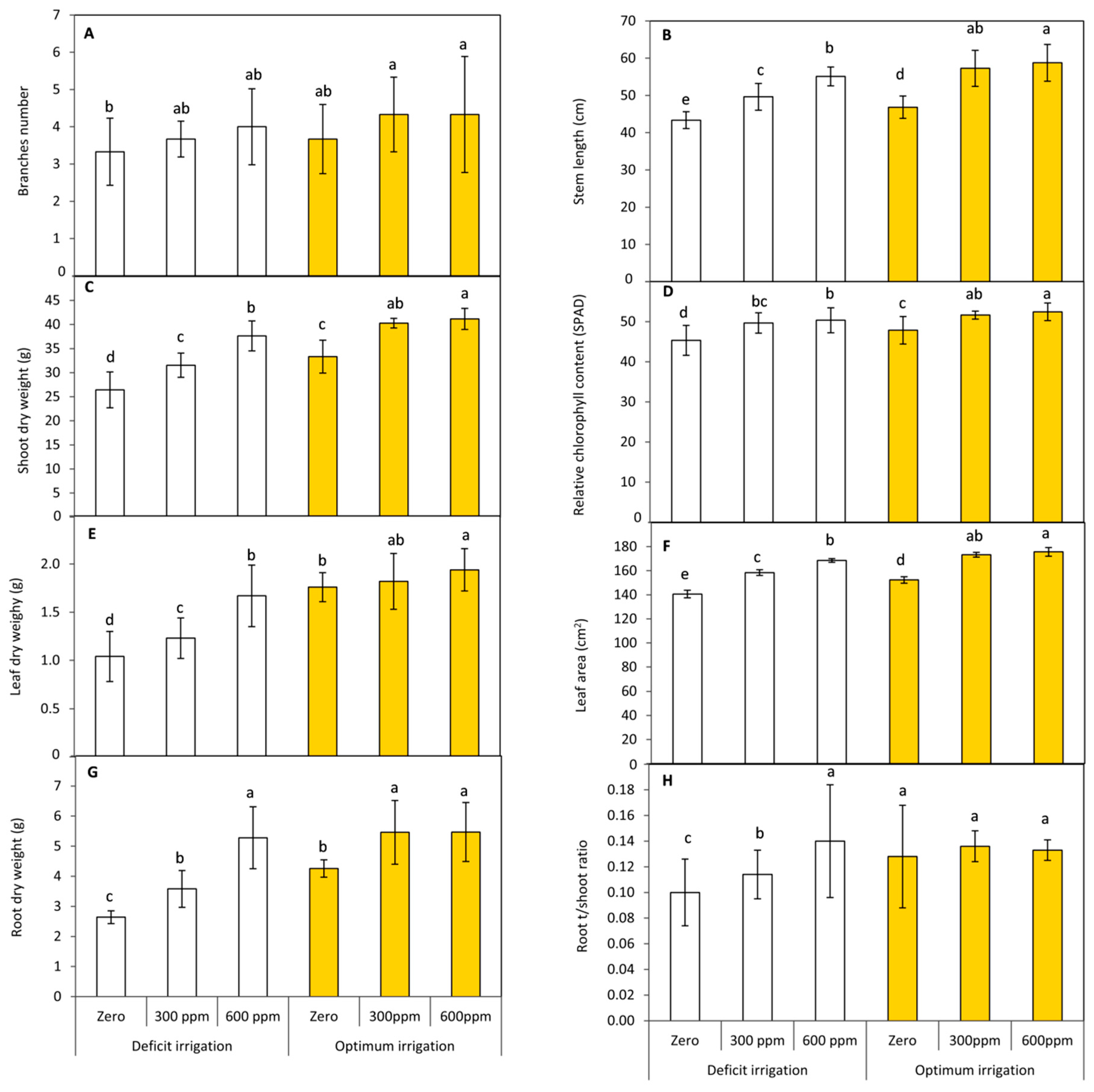 Sustainability 13 00899 g001 Sustainability 13 00899 g001