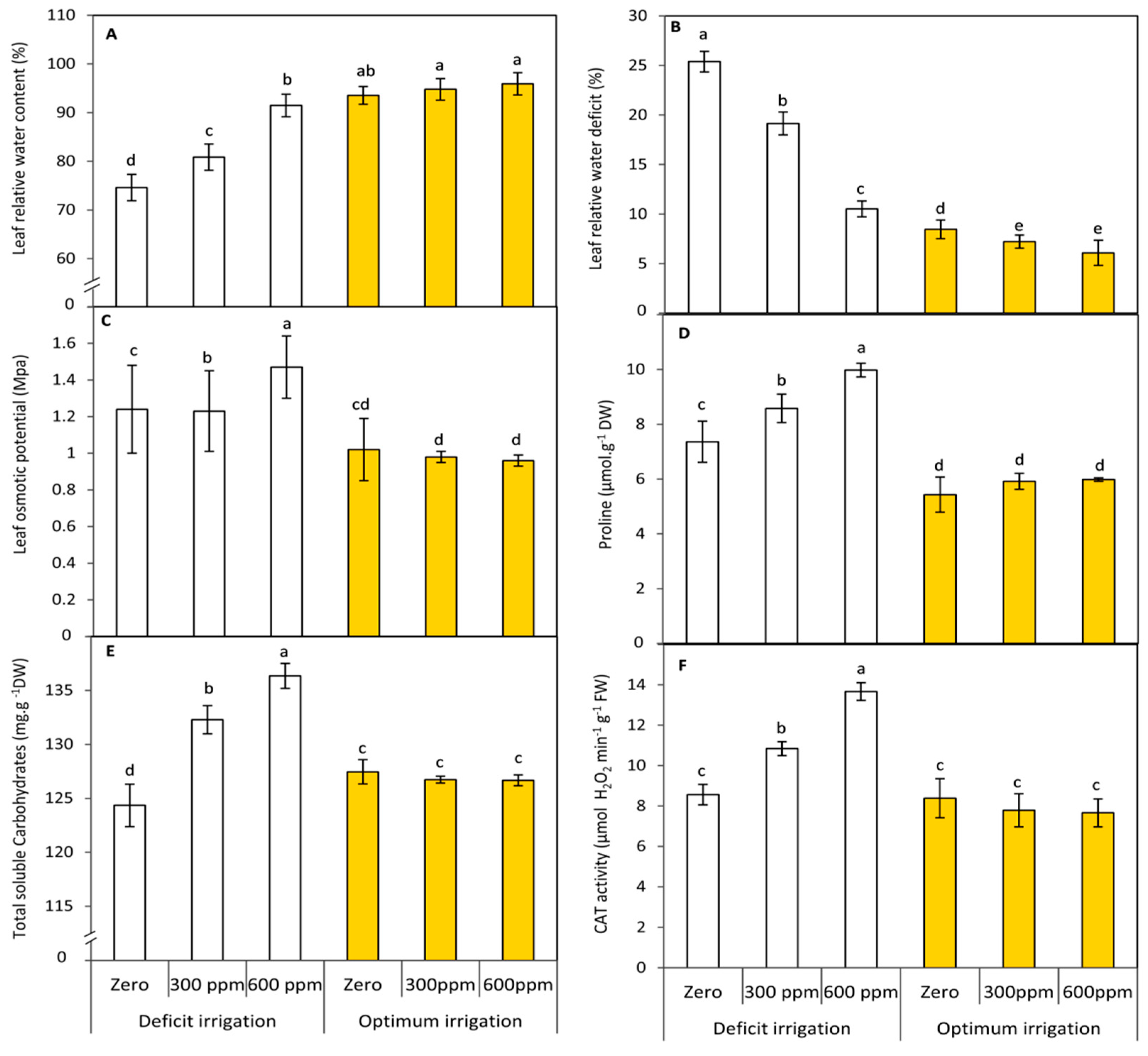 Sustainability 13 00899 g003 Sustainability 13 00899 g003