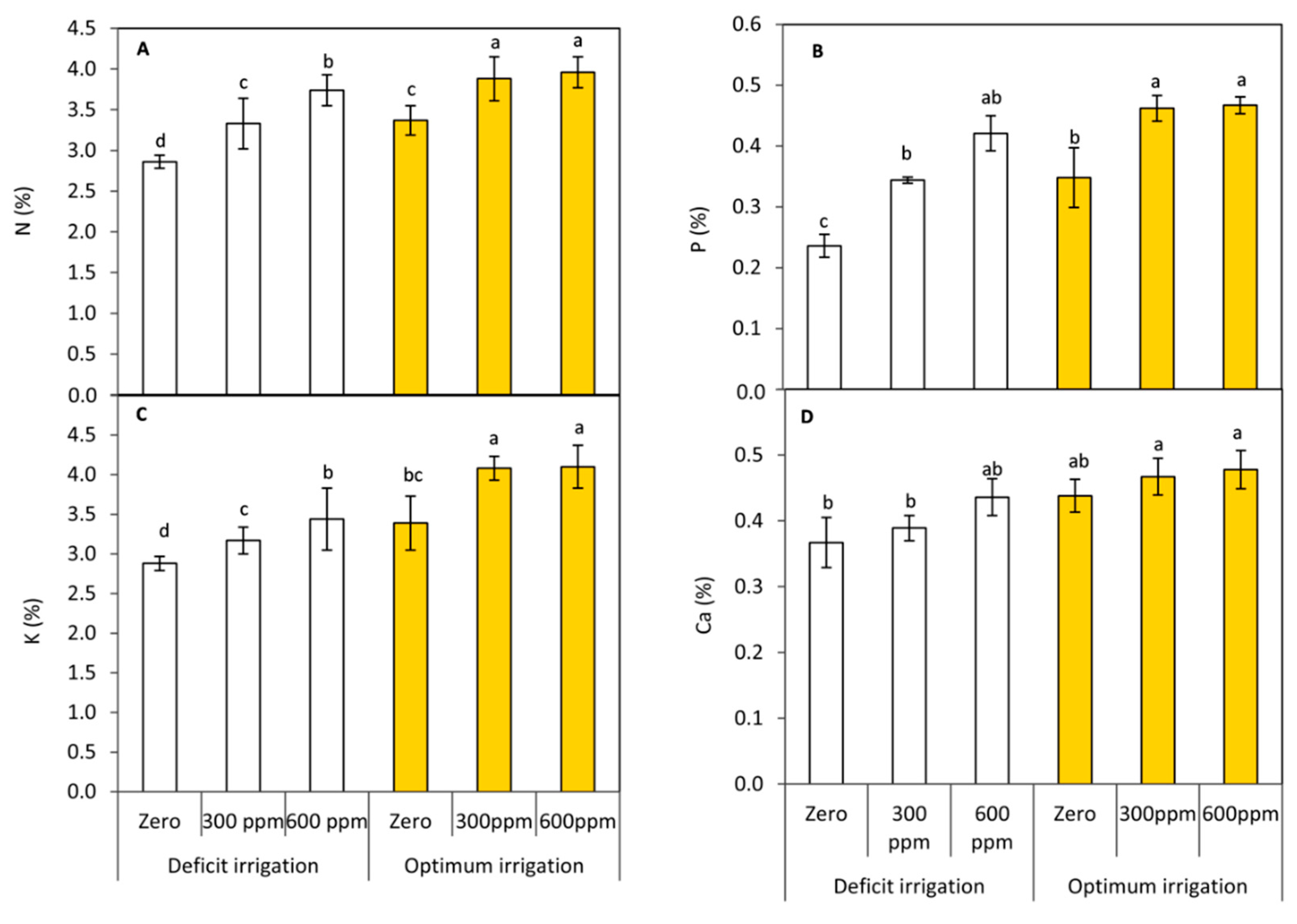 Sustainability 13 00899 g004 Sustainability 13 00899 g004