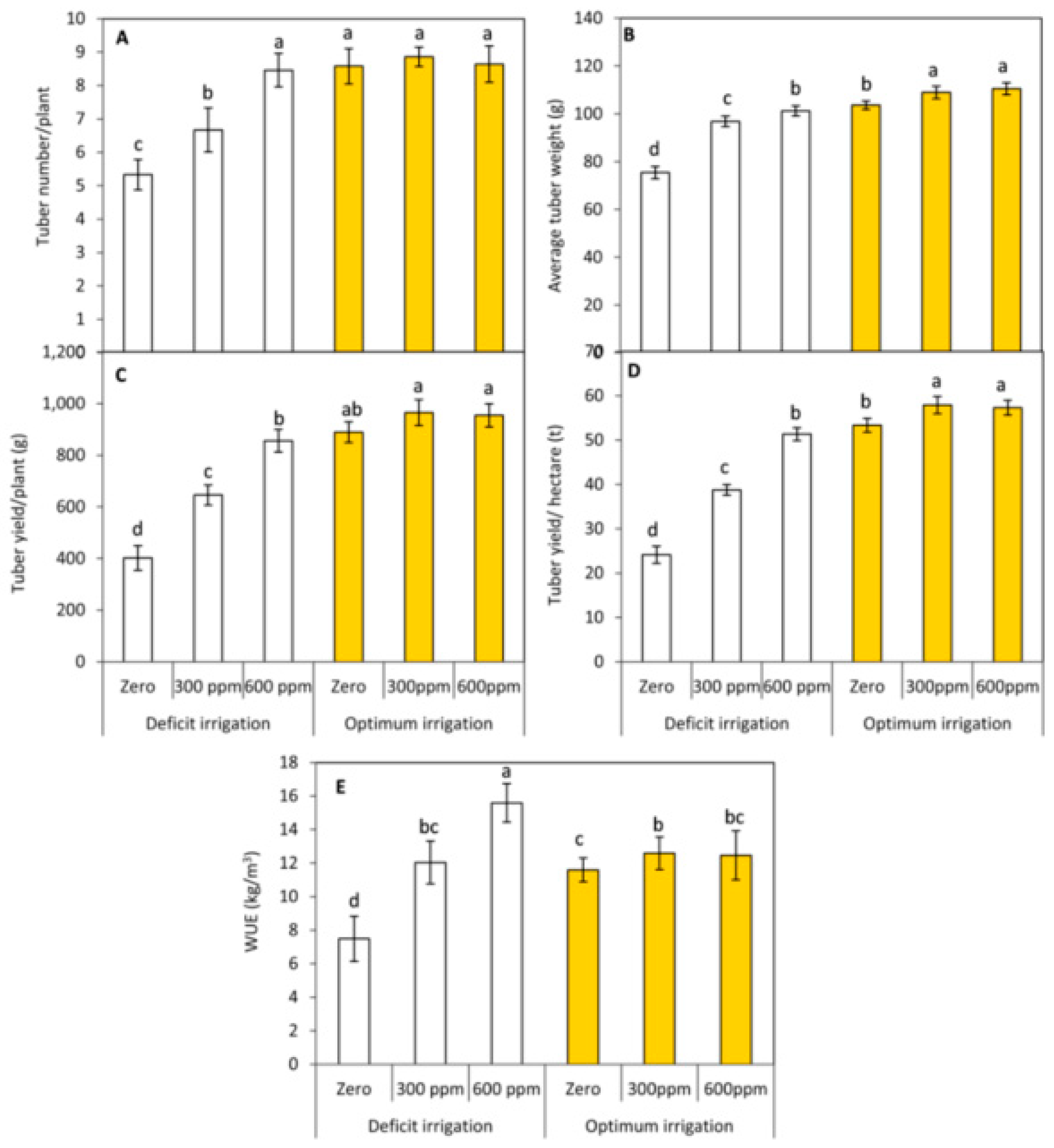 Sustainability 13 00899 g005 Sustainability 13 00899 g005