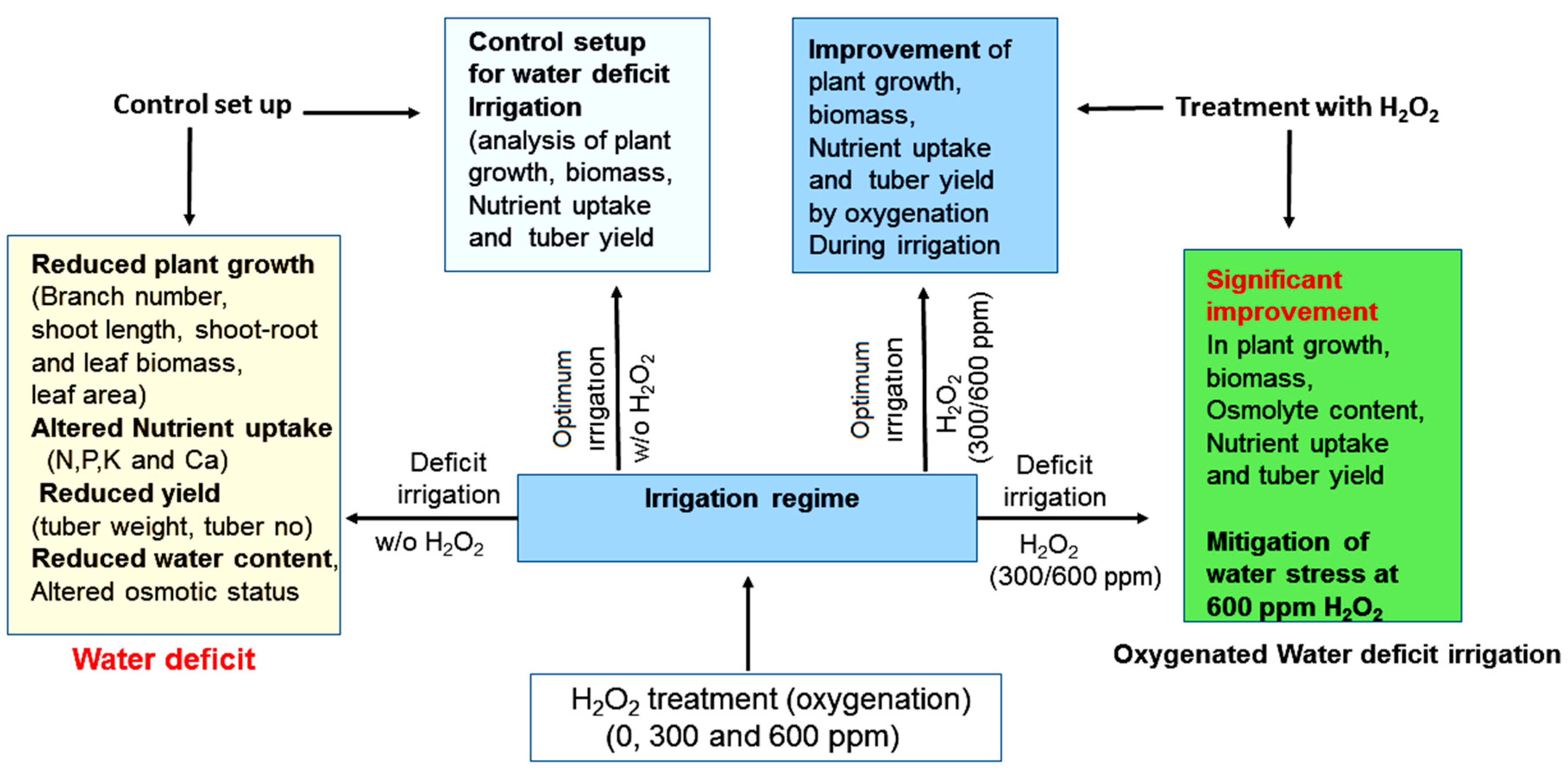 Sustainability 13 00899 g006 Sustainability 13 00899 g006