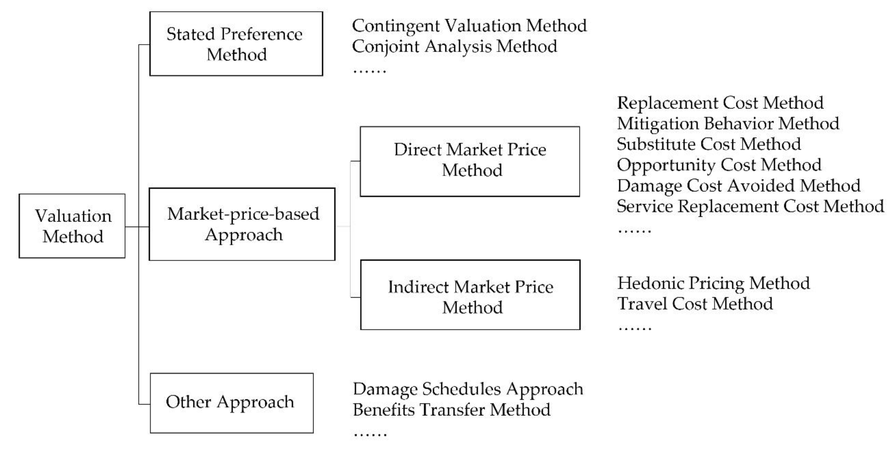 Sustainability 13 00900 g002 Sustainability 13 00900 g002