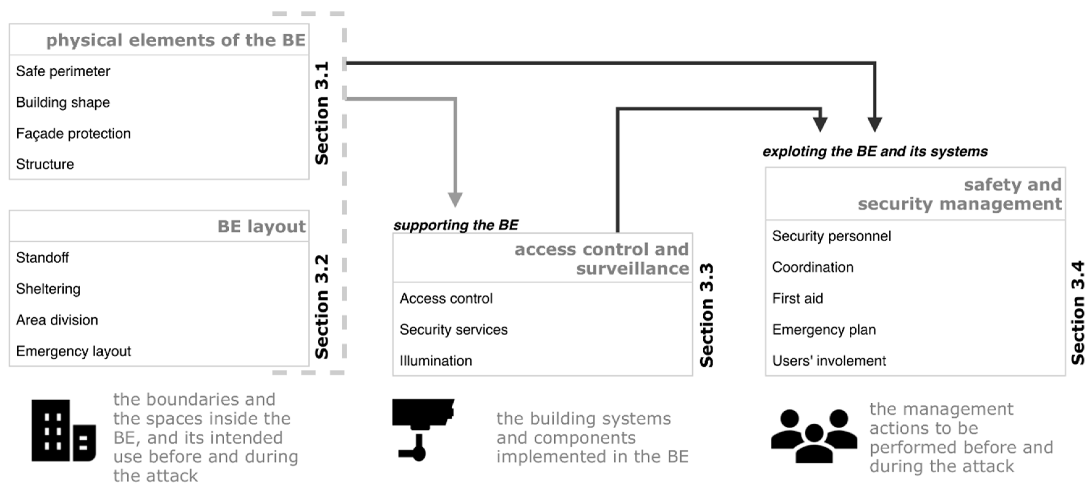 Sustainability 13 00901 g002