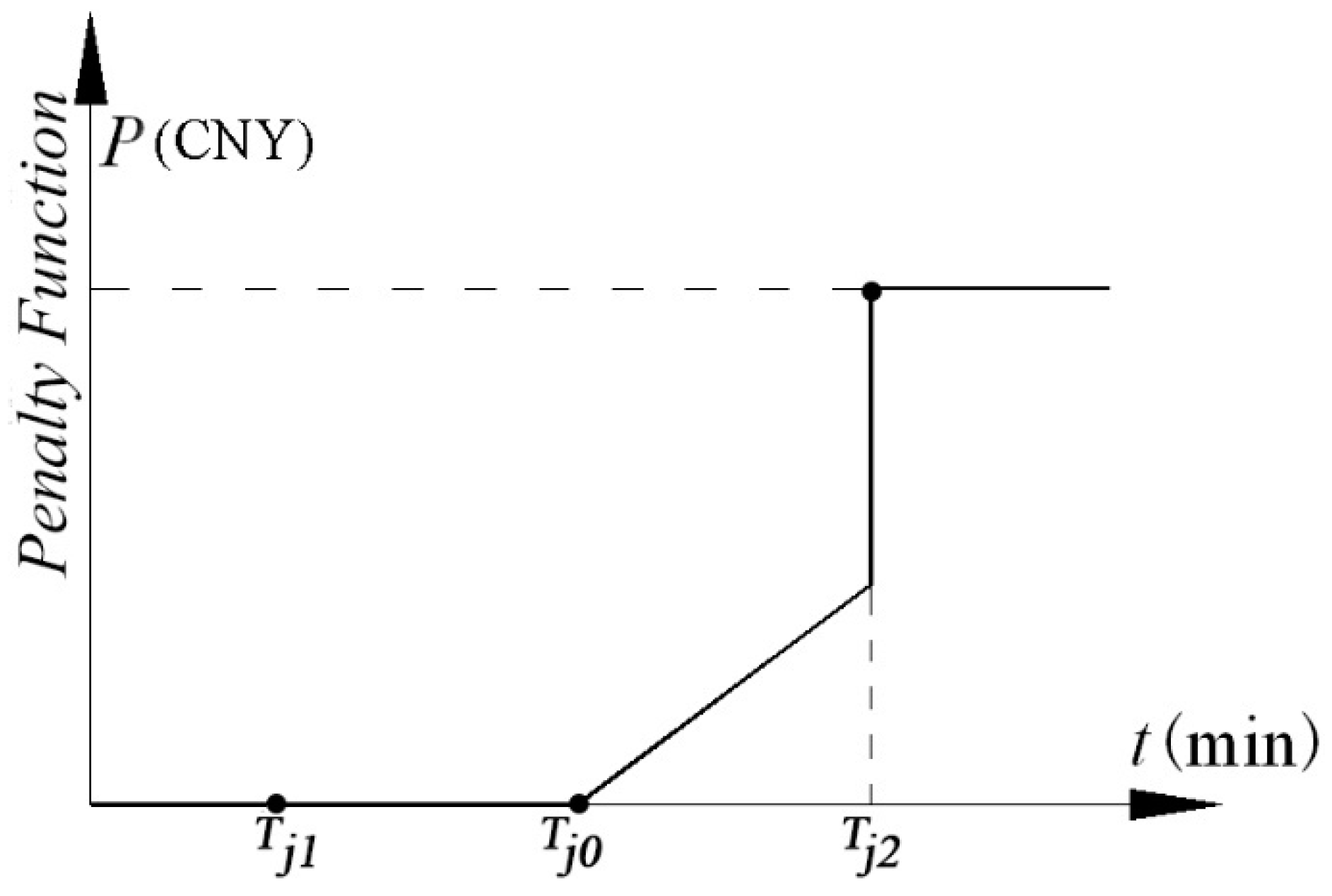 Sustainability 13 00902 g001
