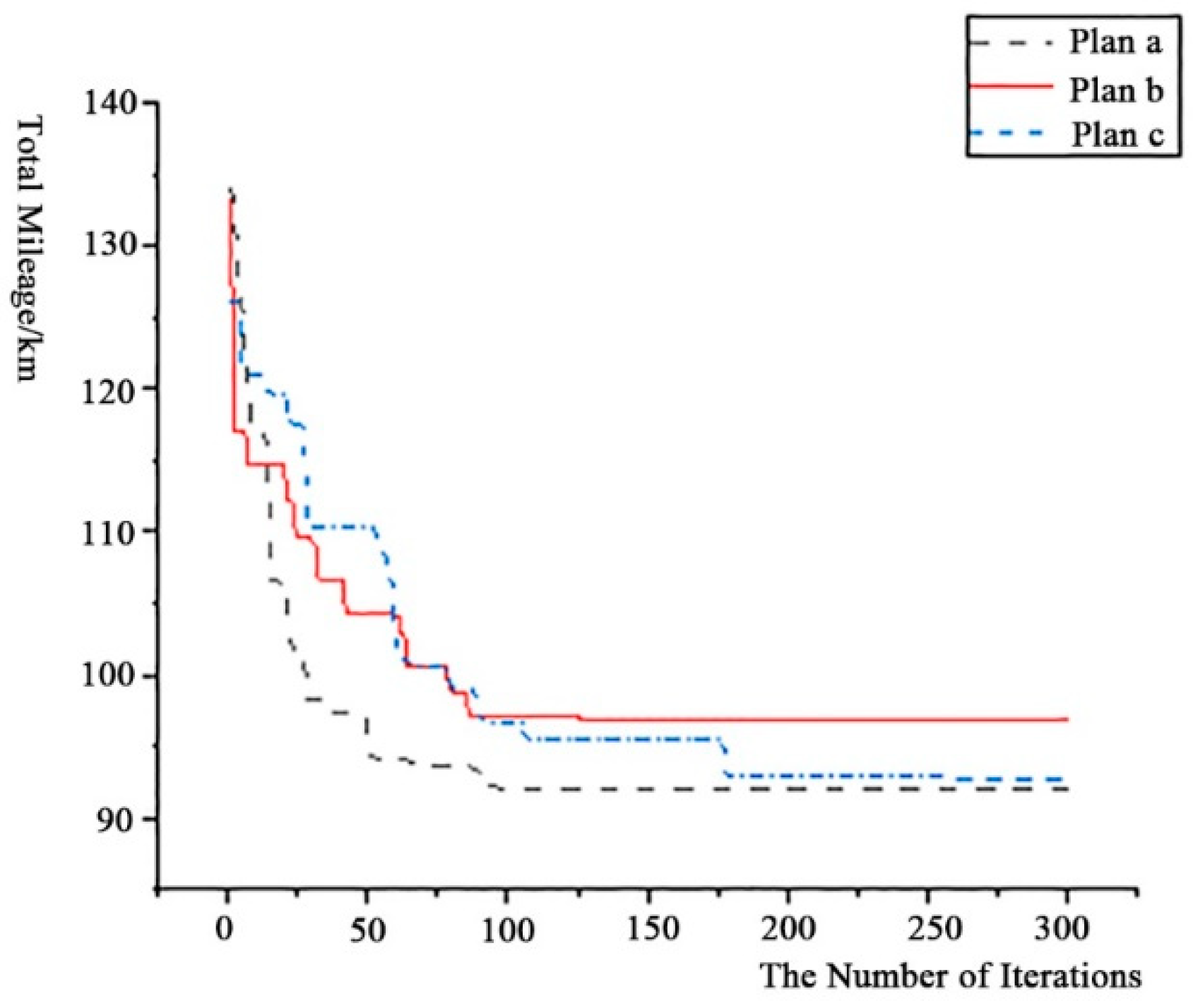 Sustainability 13 00902 g003