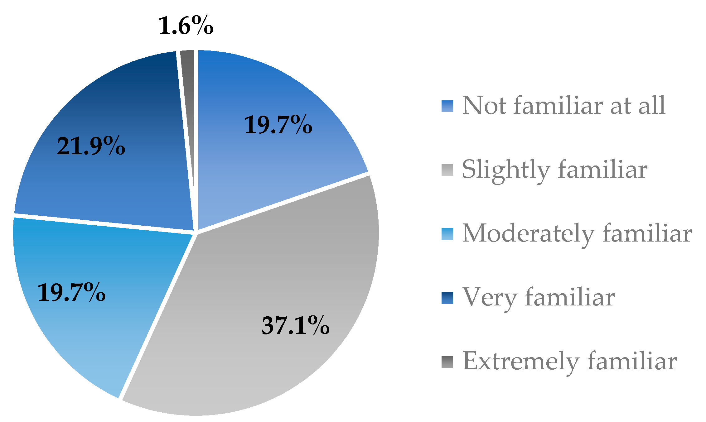 Sustainability 13 00903 g001