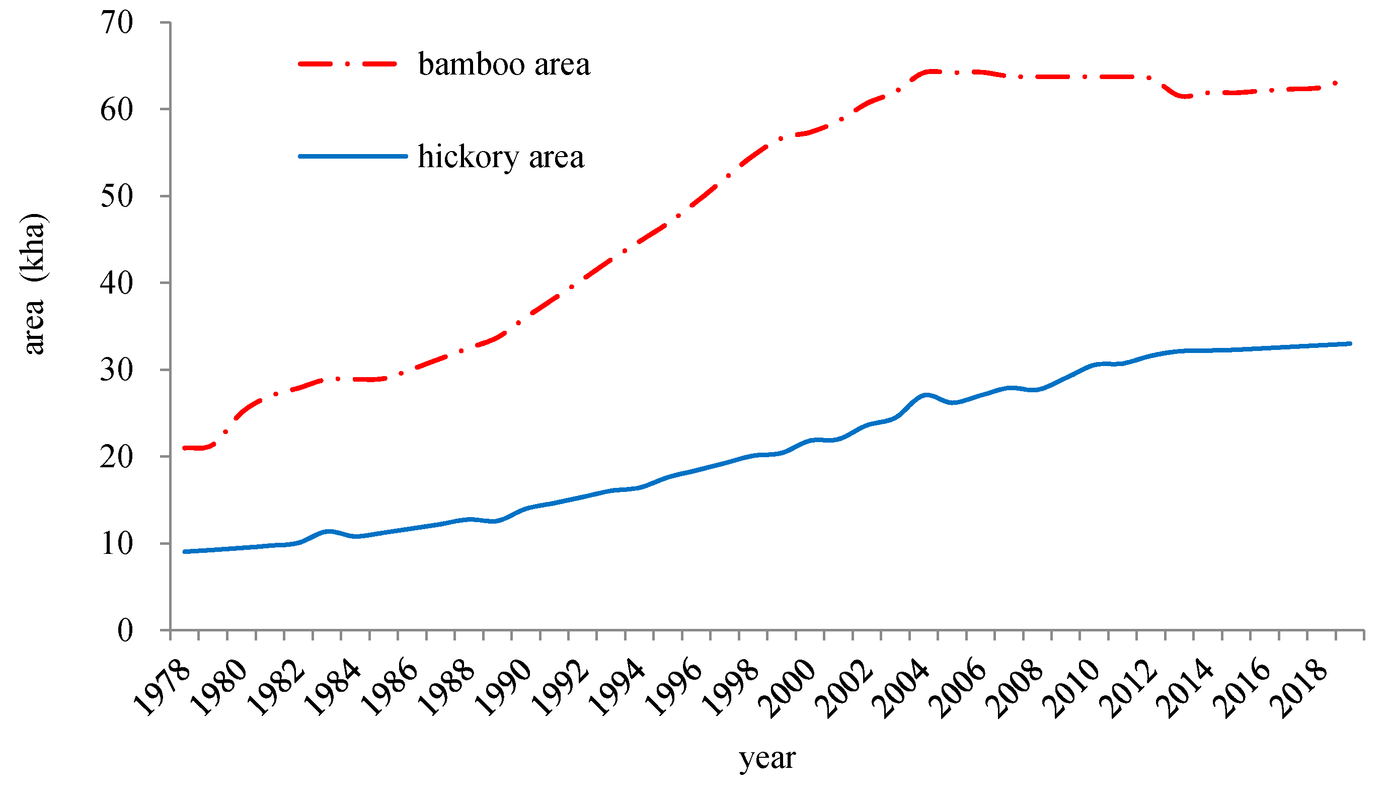 Sustainability 13 00904 g002