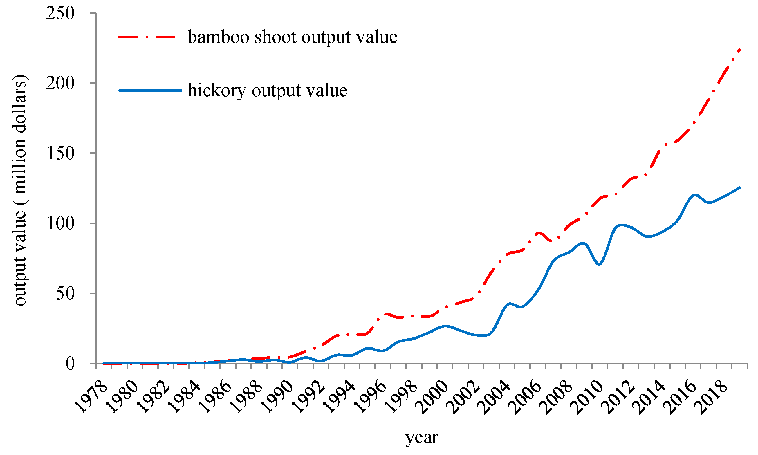 Sustainability 13 00904 g004