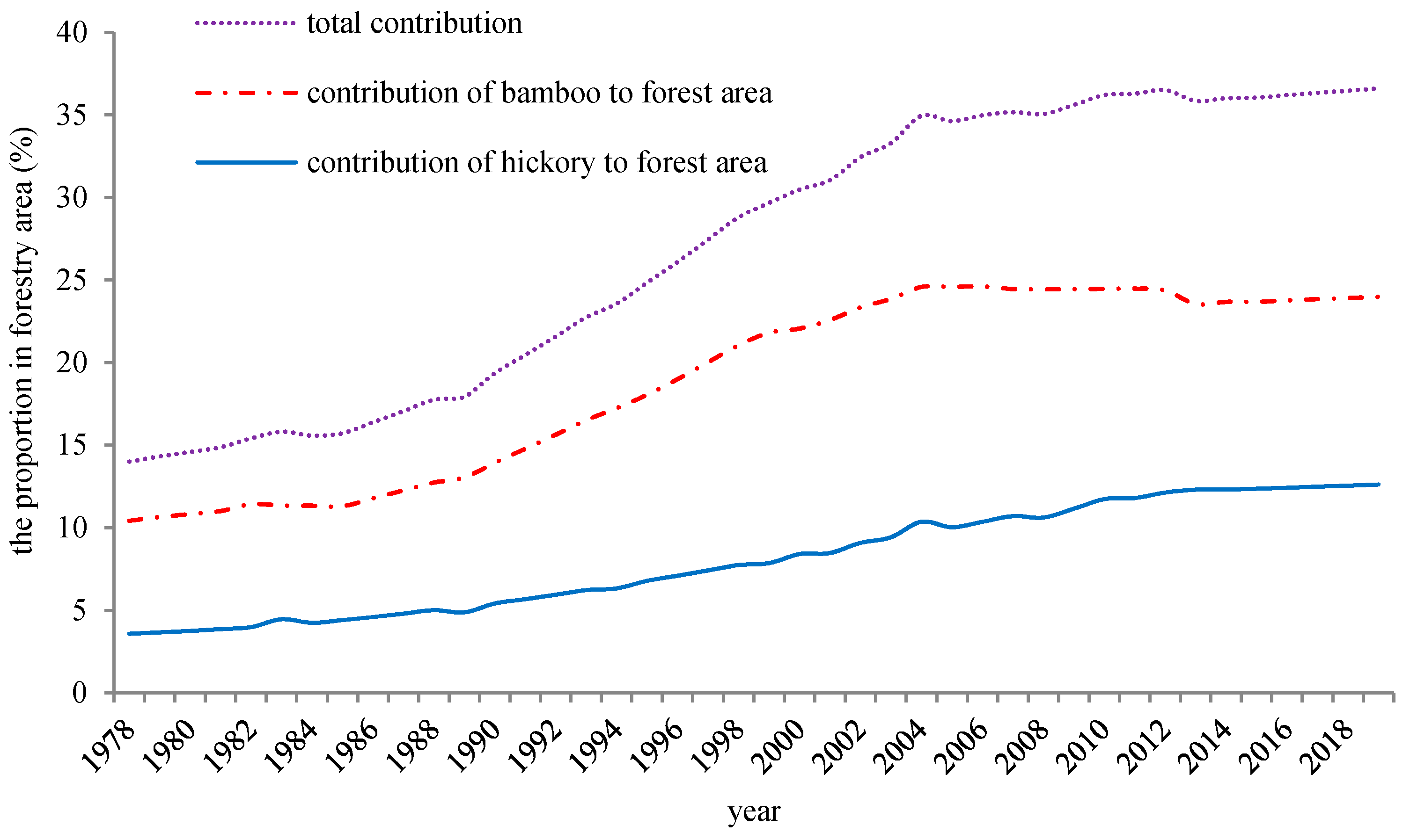 Sustainability 13 00904 g006