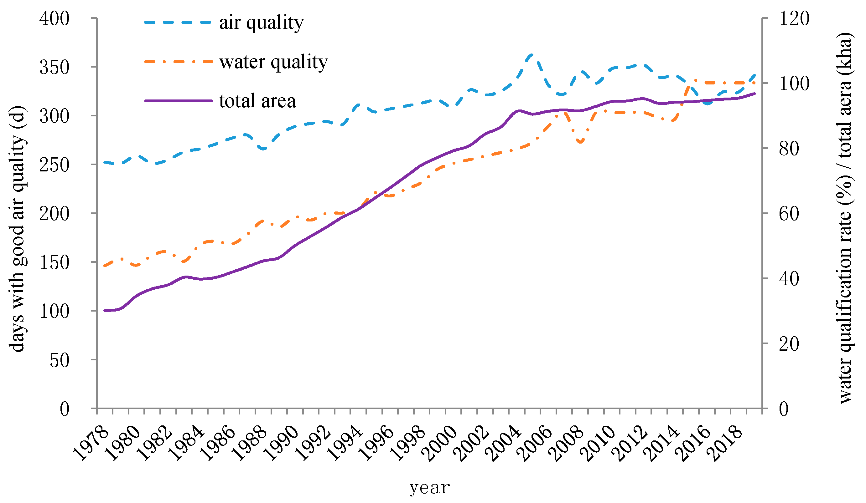 Sustainability 13 00904 g007