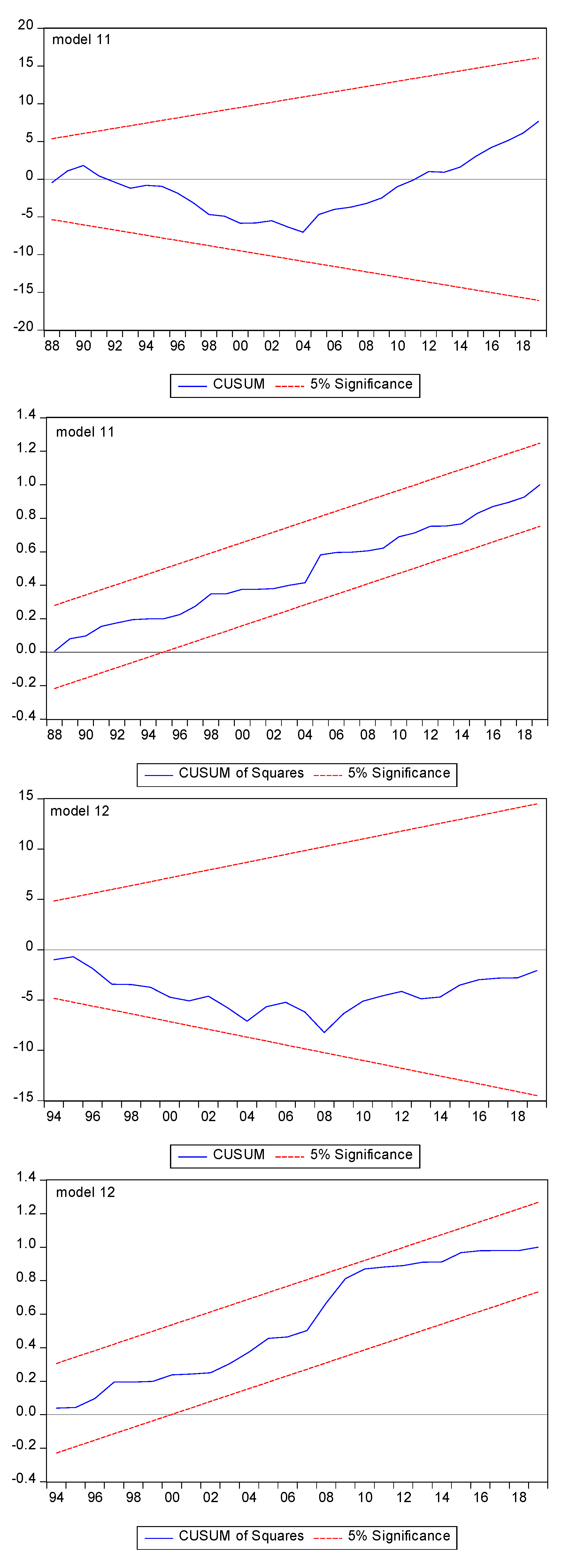 Sustainability 13 00904 g009
