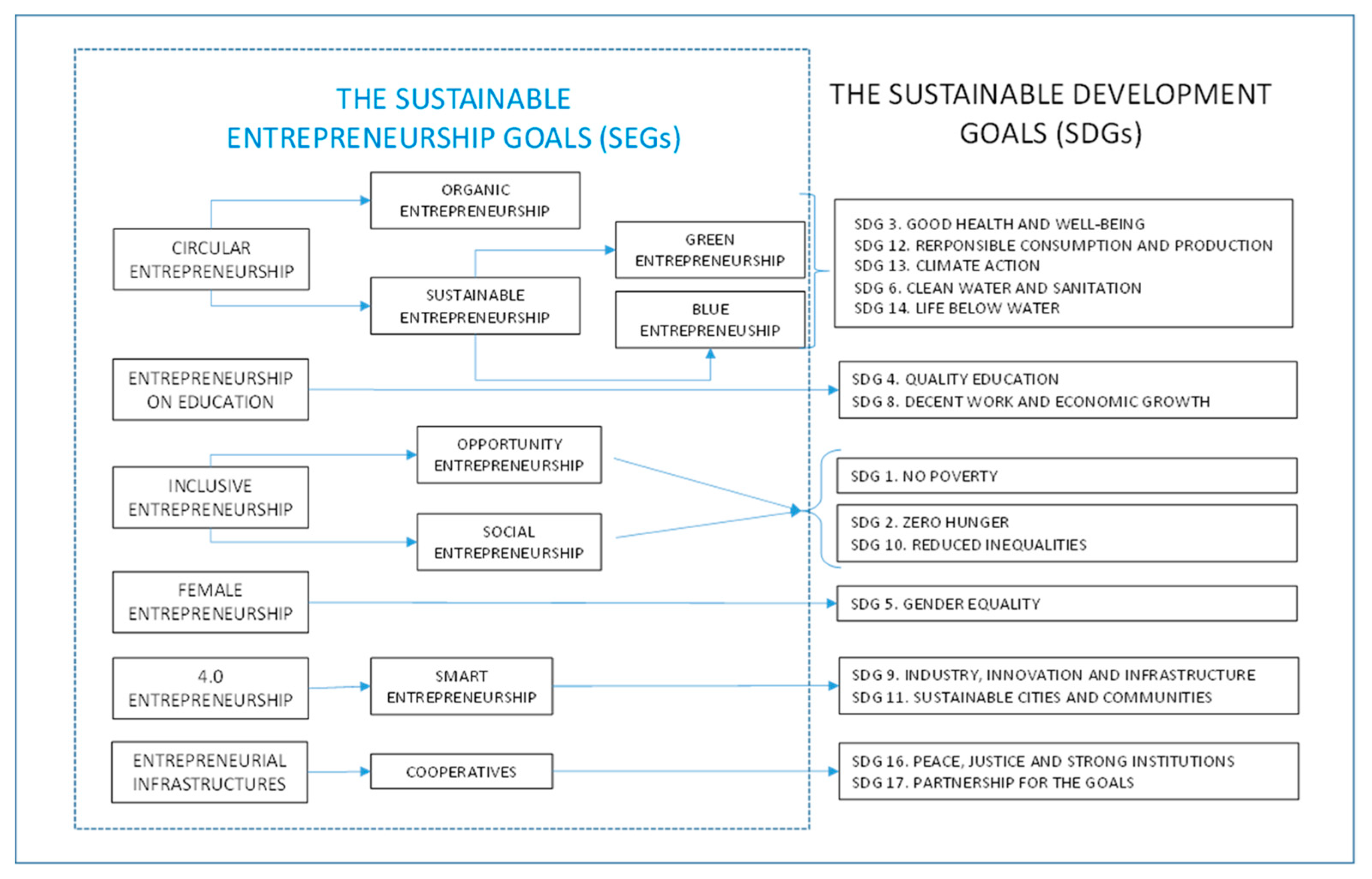 Sustainability 13 00909 g001