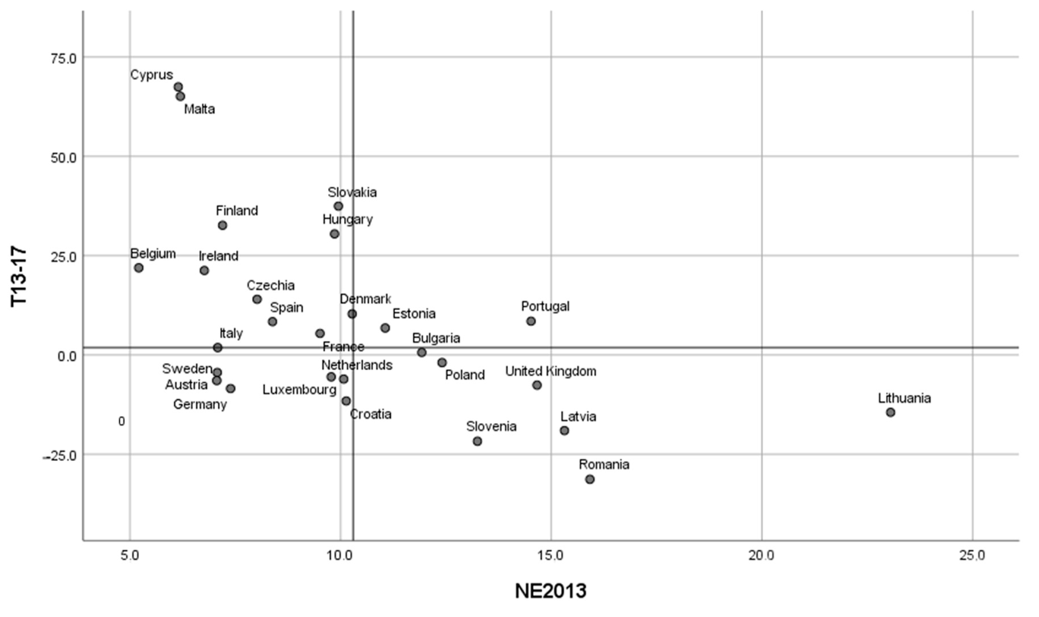 Sustainability 13 00909 g002