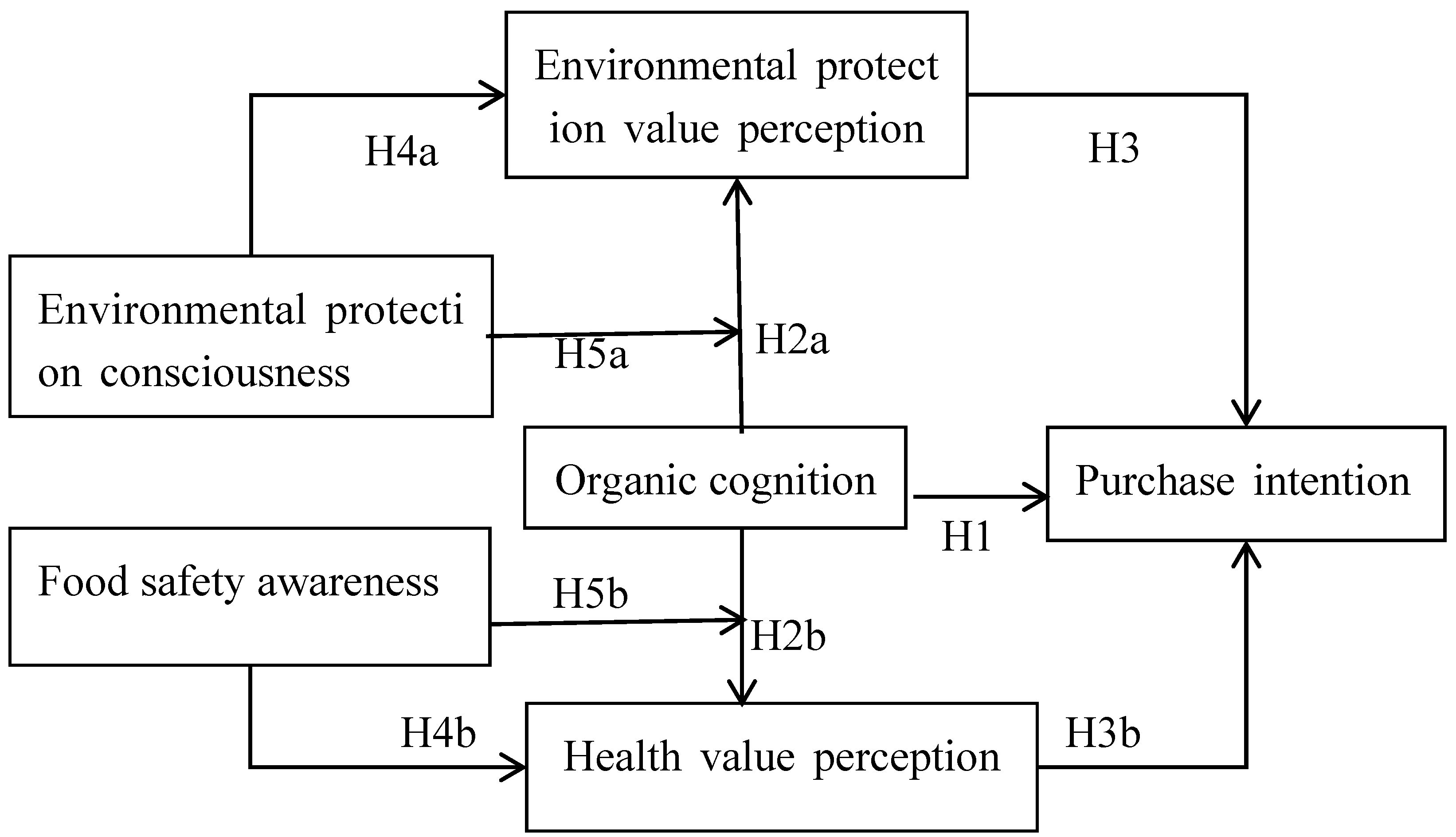 Sustainability 13 00910 g001 Sustainability 13 00910 g001