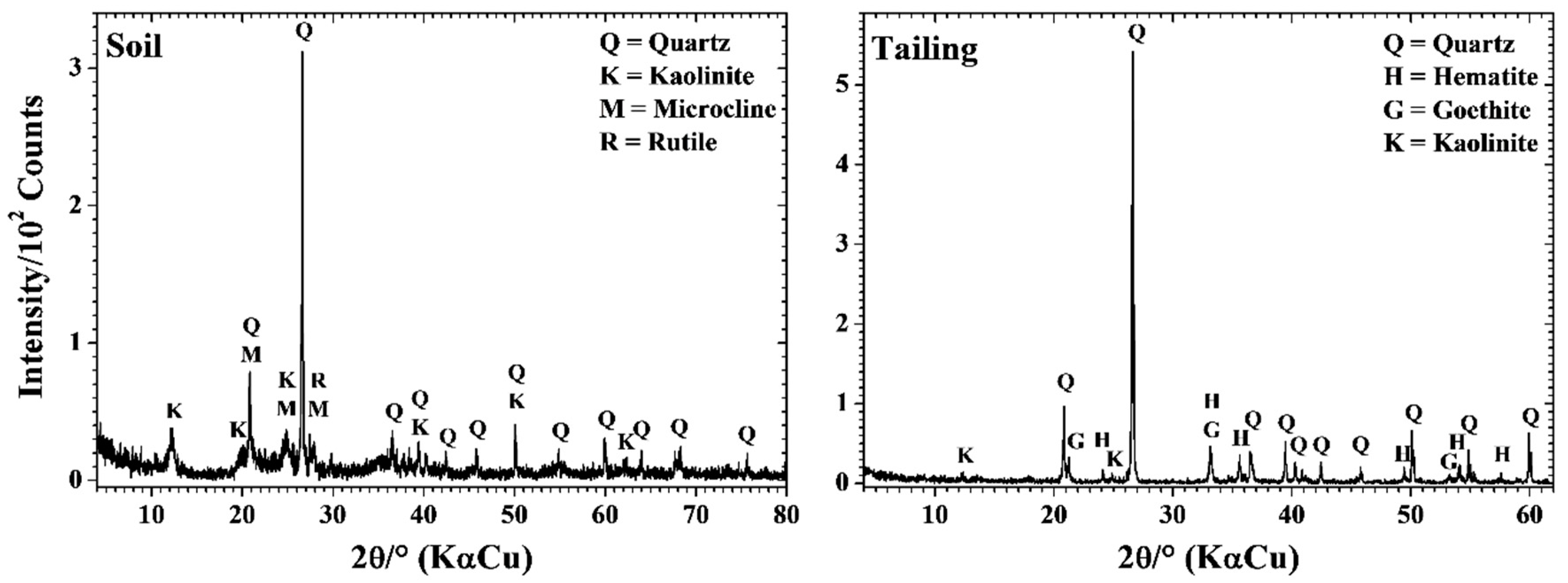 Sustainability 13 00911 g002
