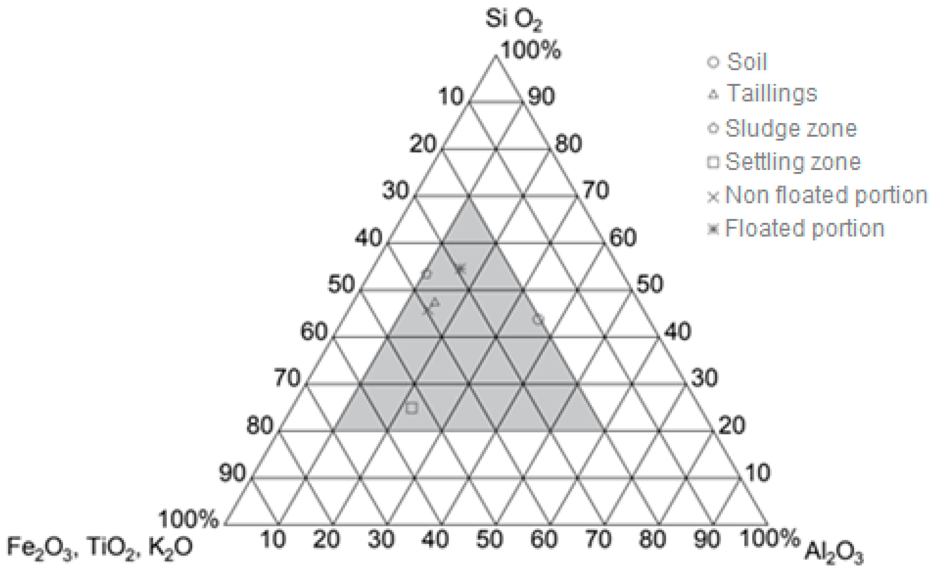 Sustainability 13 00911 g004