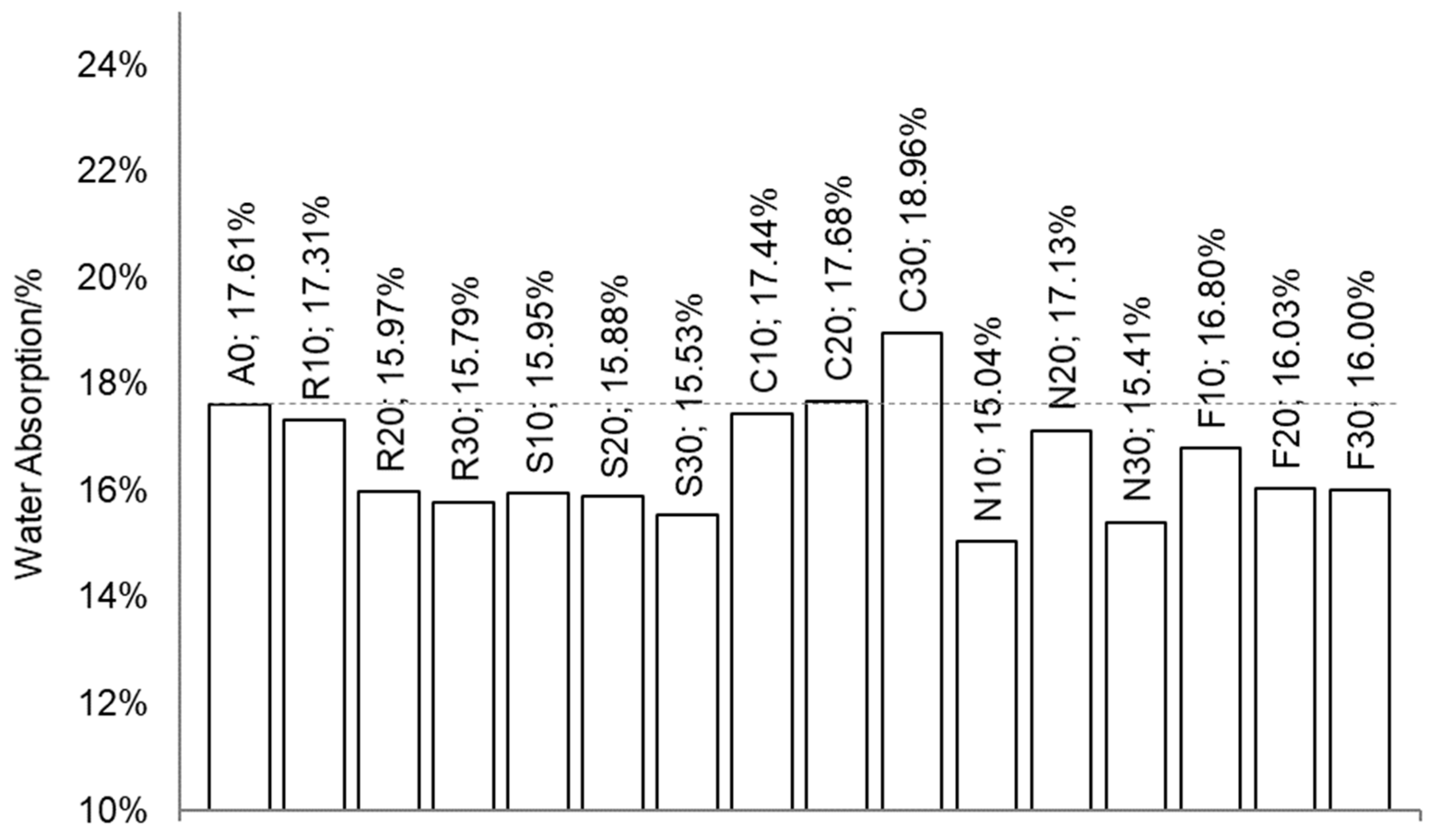 Sustainability 13 00911 g006