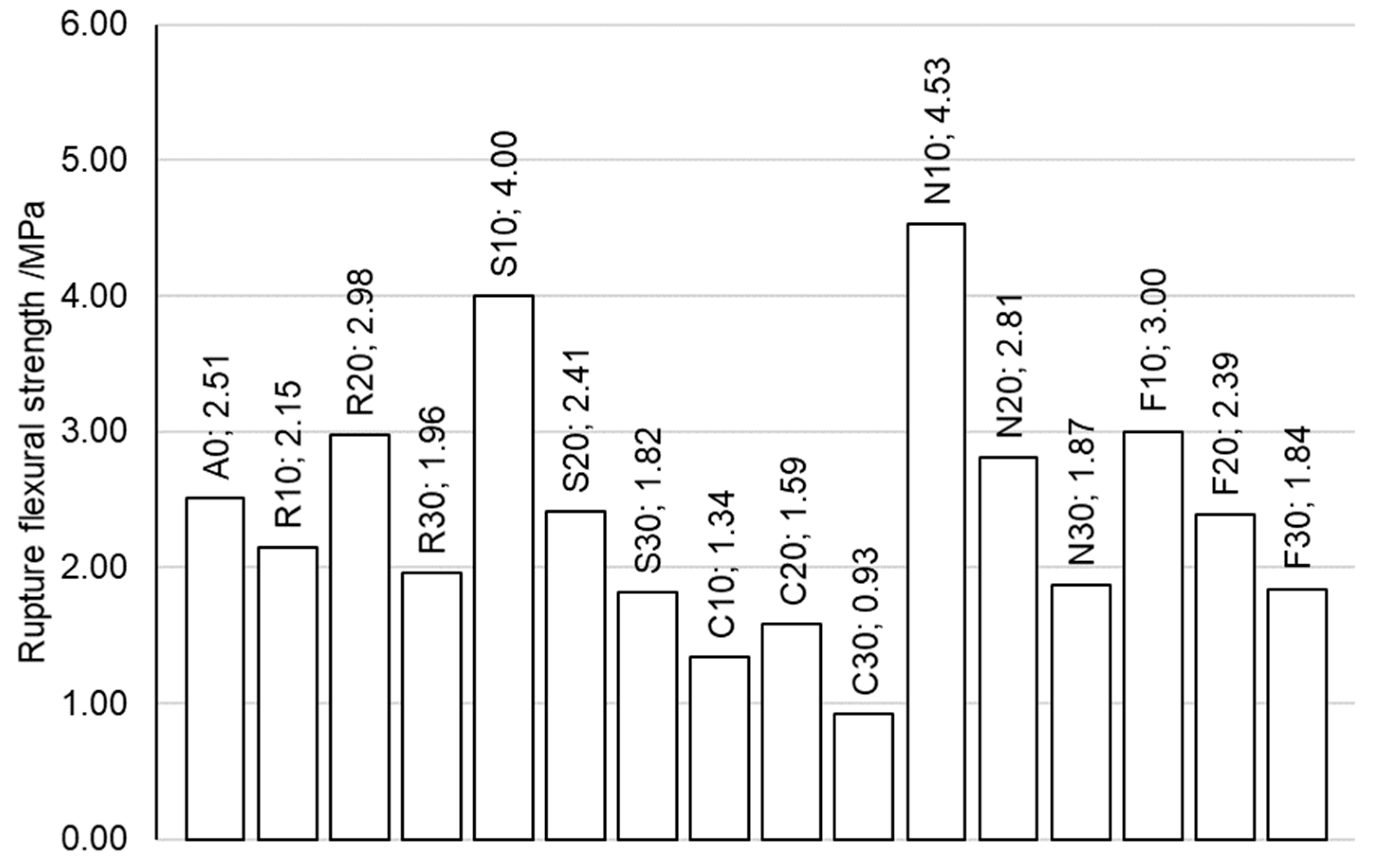Sustainability 13 00911 g008