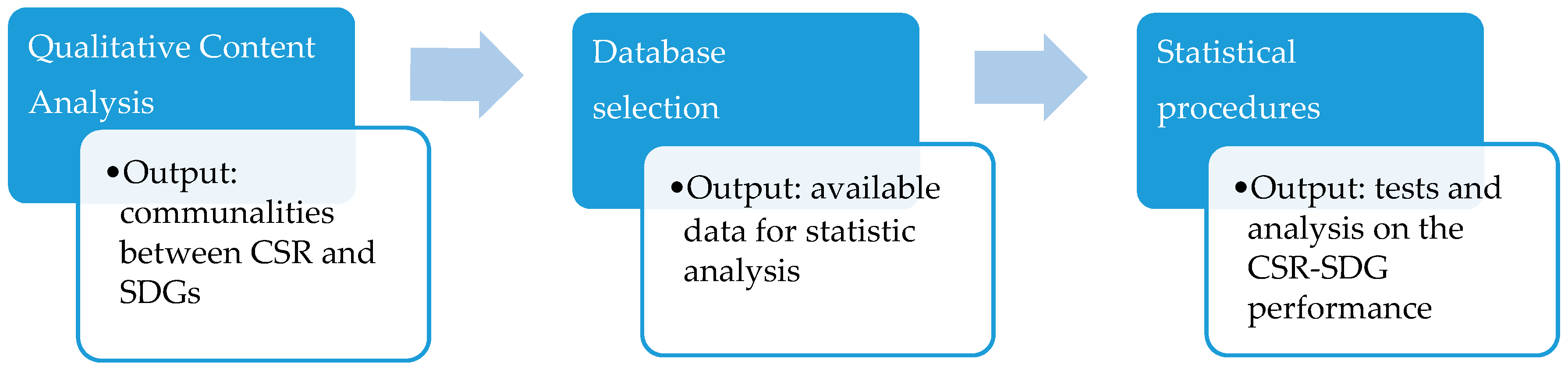 Sustainability 13 00914 g001 Sustainability 13 00914 g001