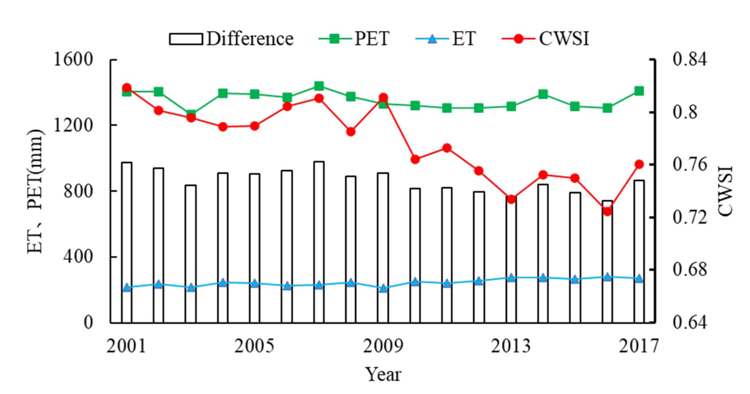 Sustainability 13 00916 g003 Sustainability 13 00916 g003