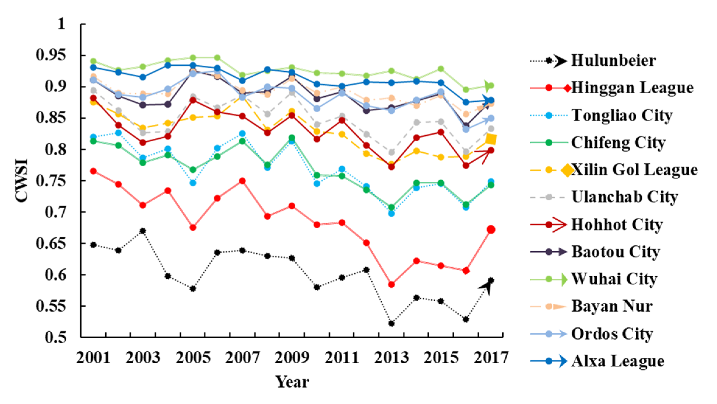 Sustainability 13 00916 g004 Sustainability 13 00916 g004