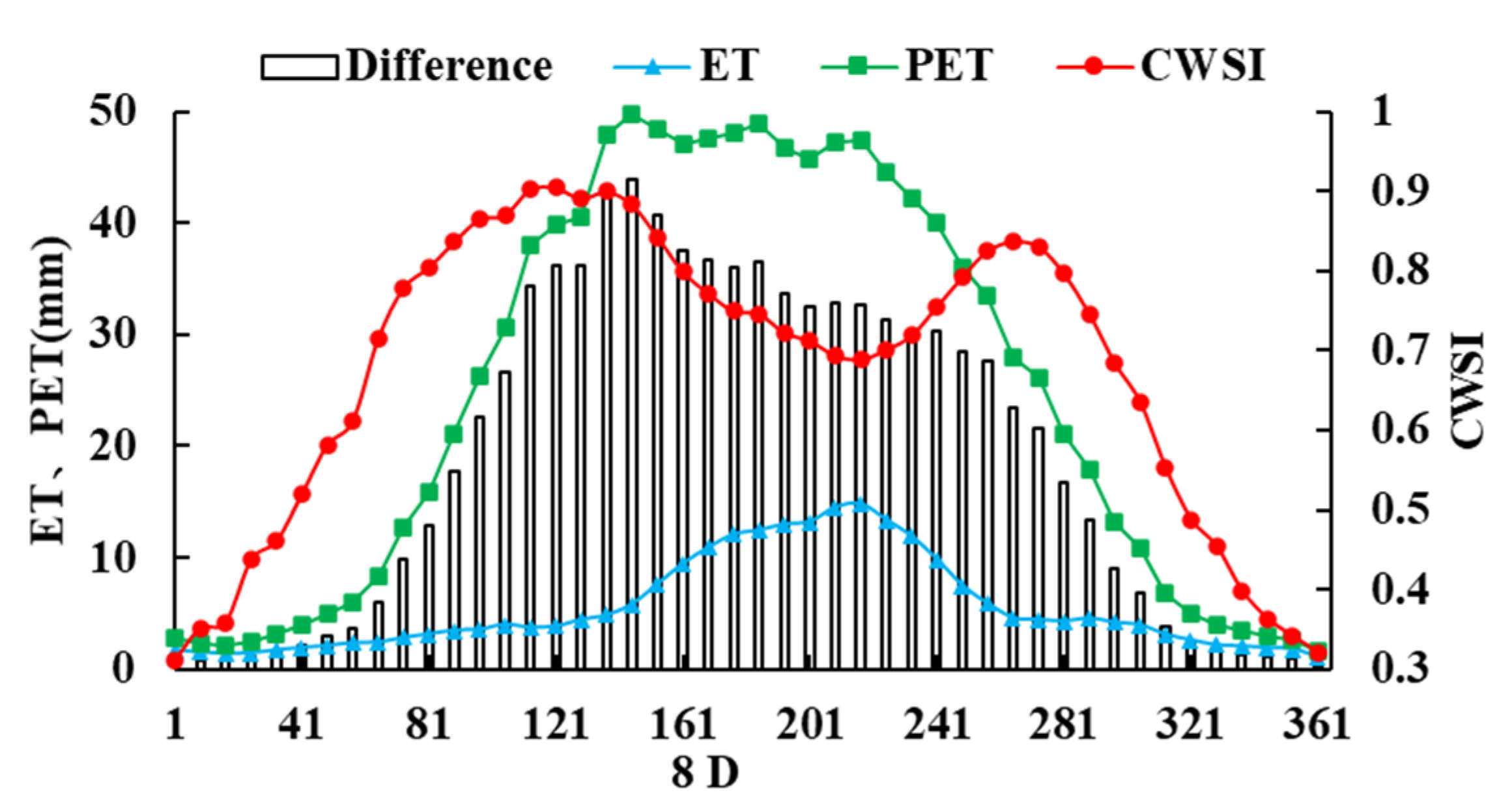 Sustainability 13 00916 g007 Sustainability 13 00916 g007