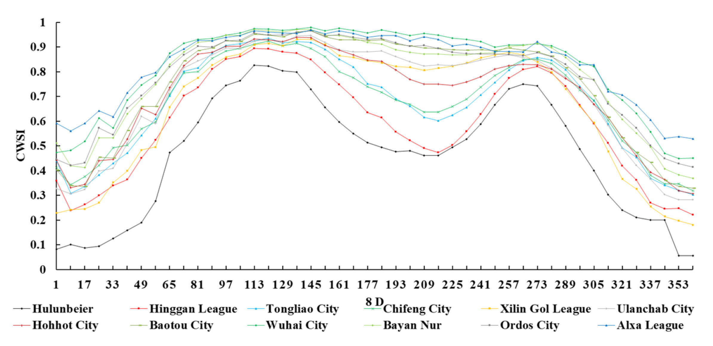 Sustainability 13 00916 g008 Sustainability 13 00916 g008