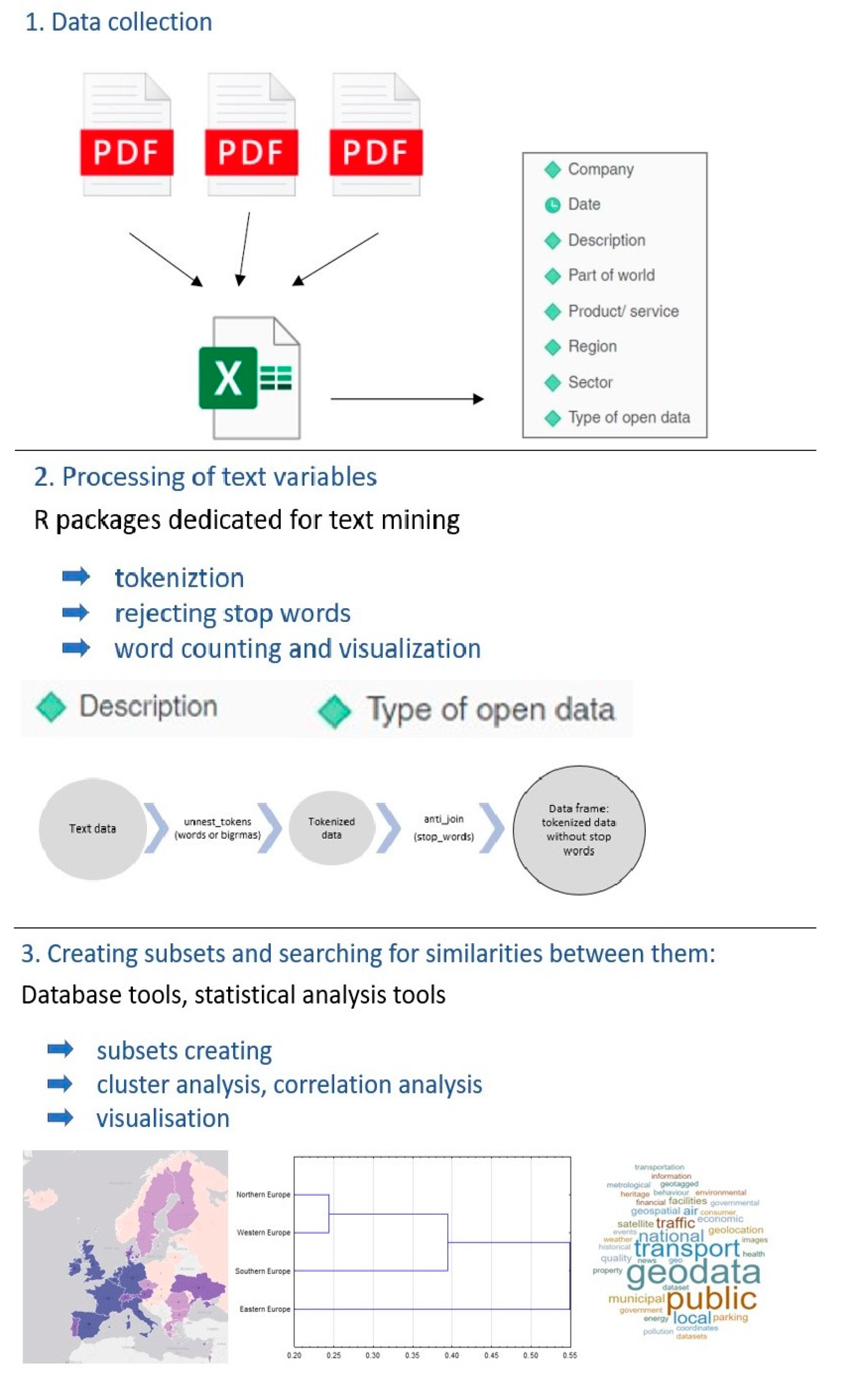 Sustainability 13 00917 g001 Sustainability 13 00917 g001