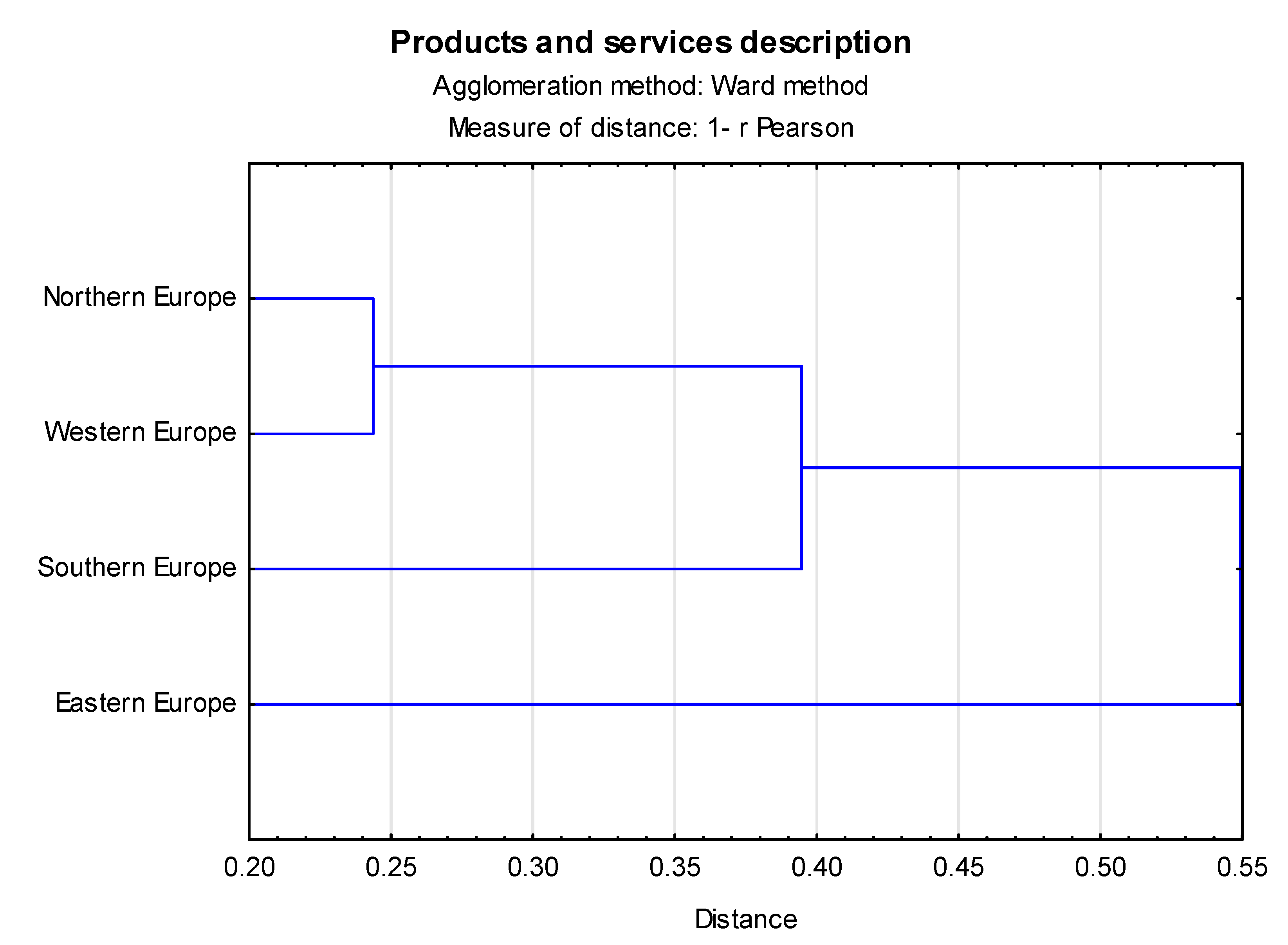 Sustainability 13 00917 g006 Sustainability 13 00917 g006