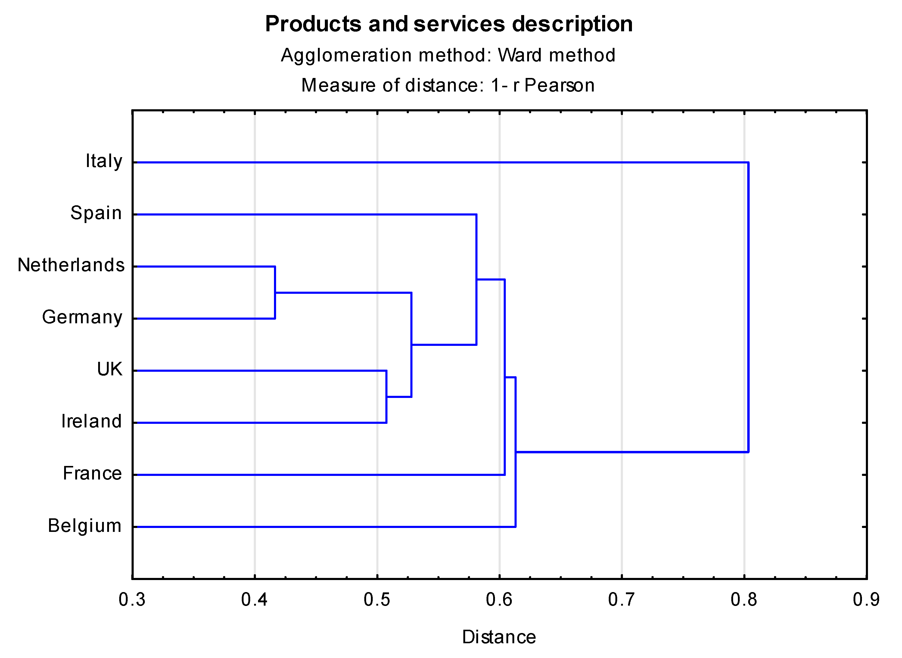 Sustainability 13 00917 g008 Sustainability 13 00917 g008