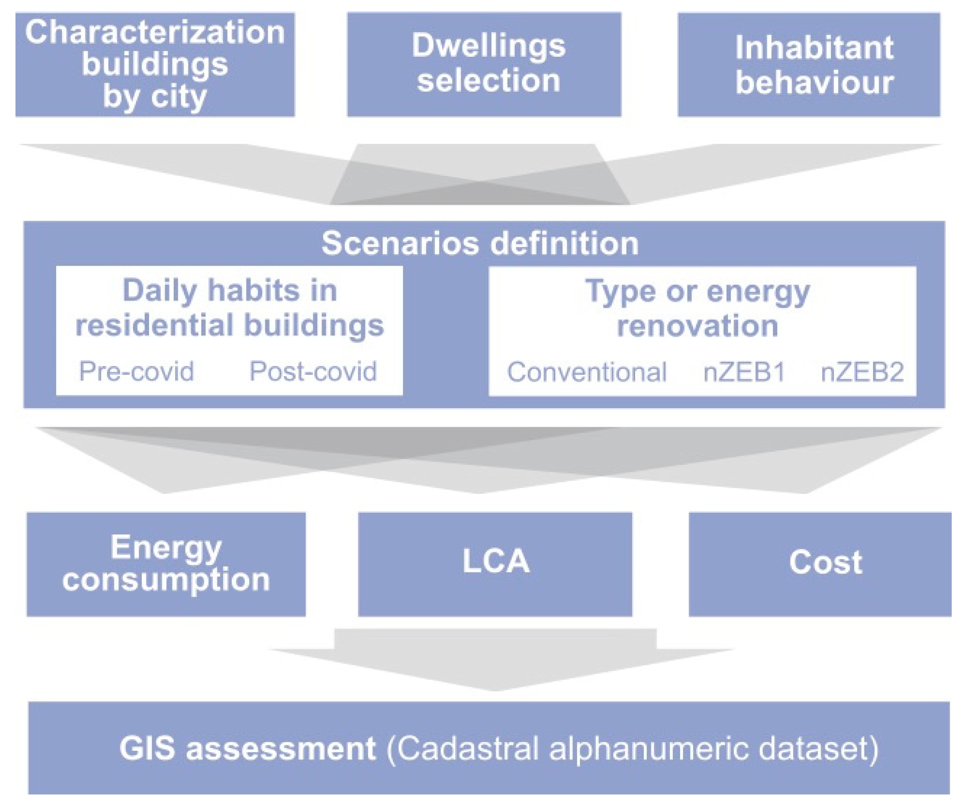 Sustainability 13 00918 g001