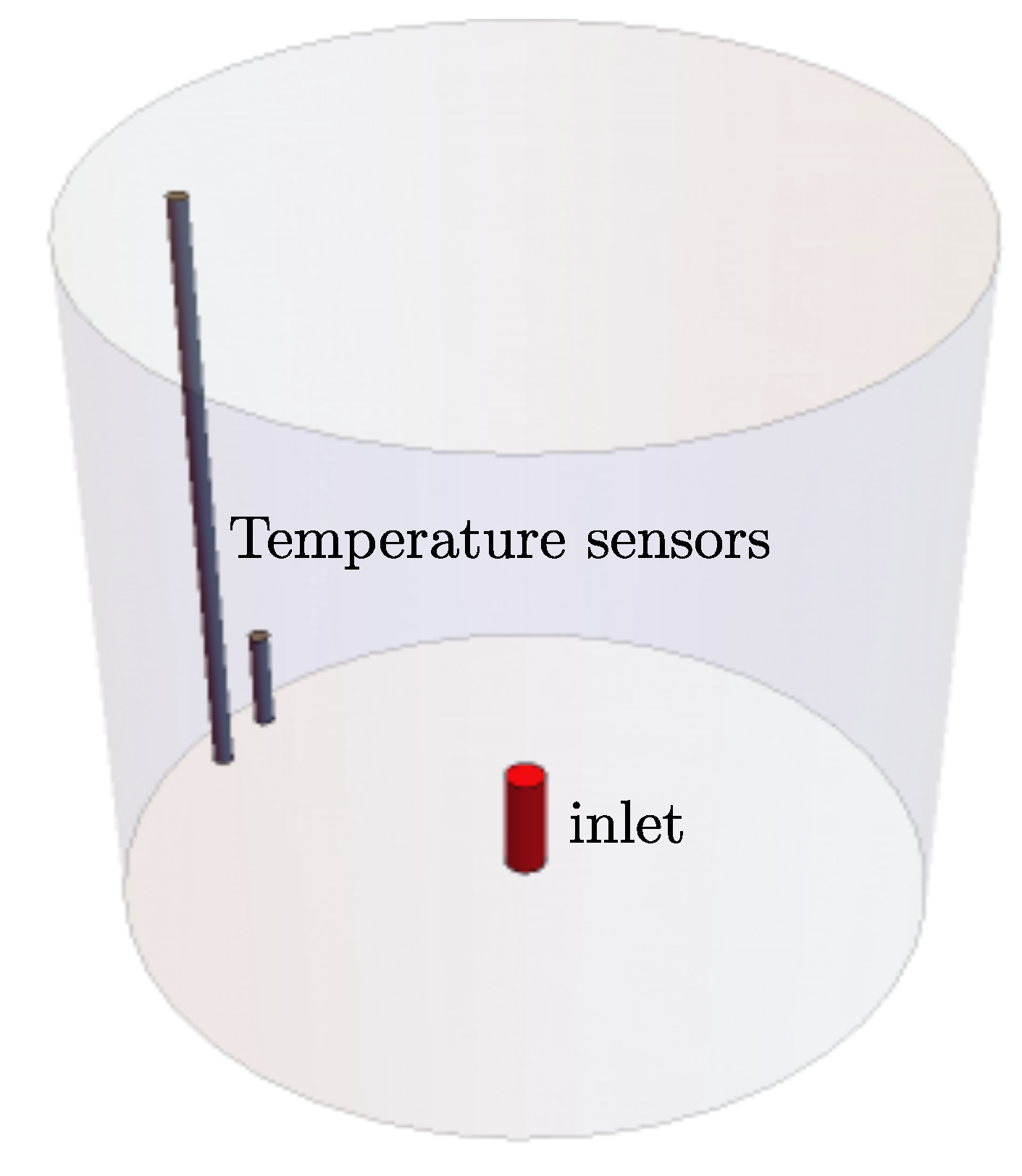 Temperature Probe Response Time > Experiment 1 from Physical Science with  Vernier