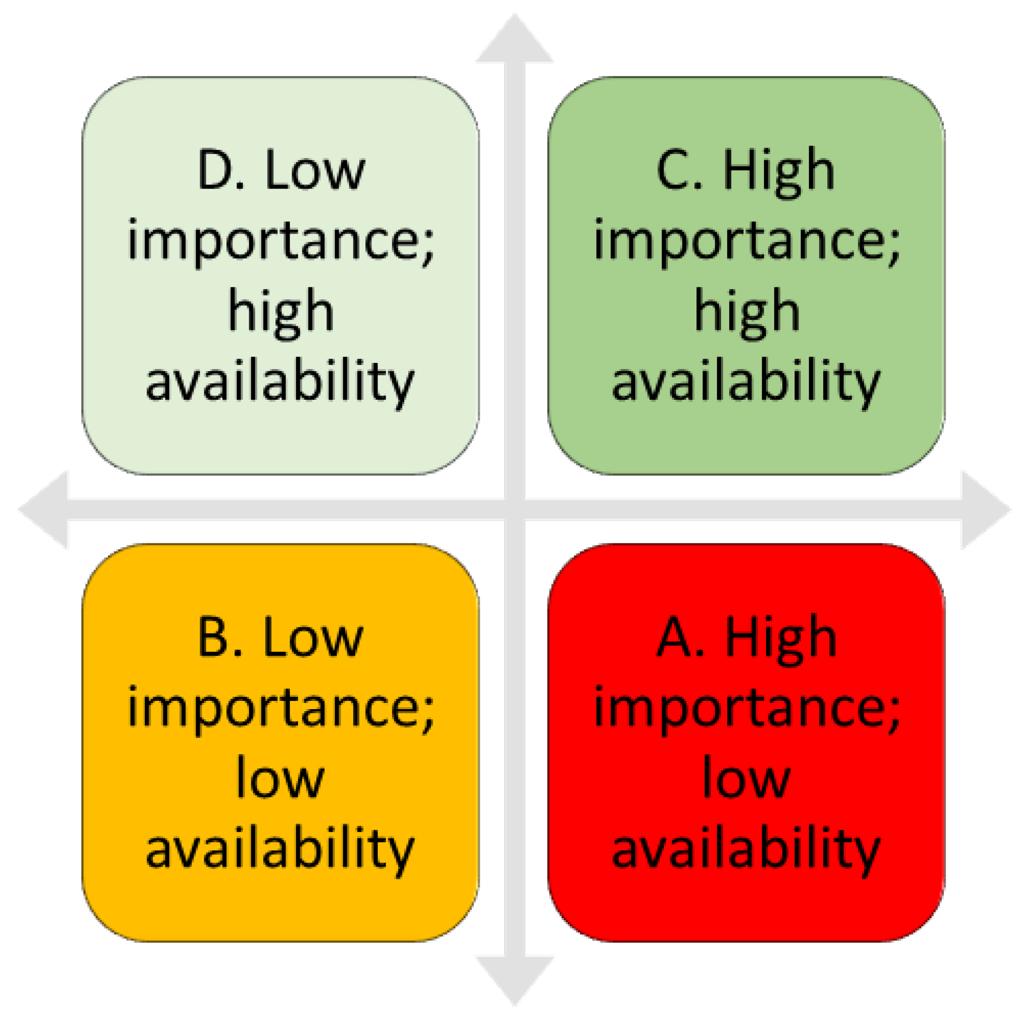 Sustainability 13 00920 g001