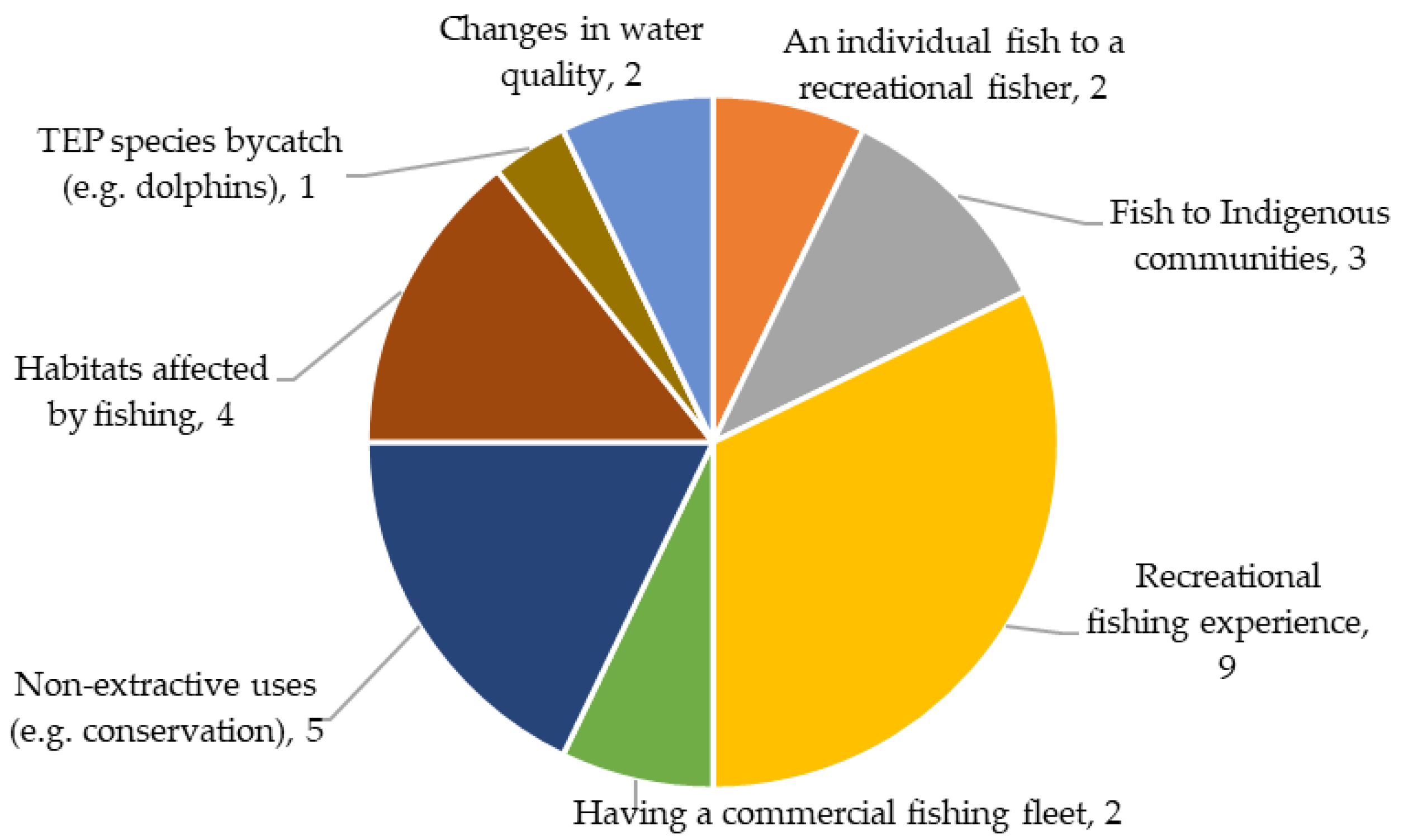 Sustainability 13 00920 g003