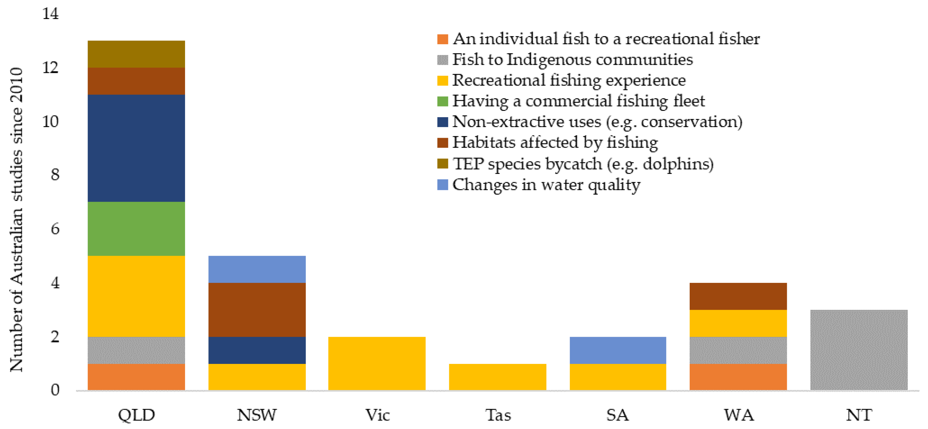 Sustainability 13 00920 g004