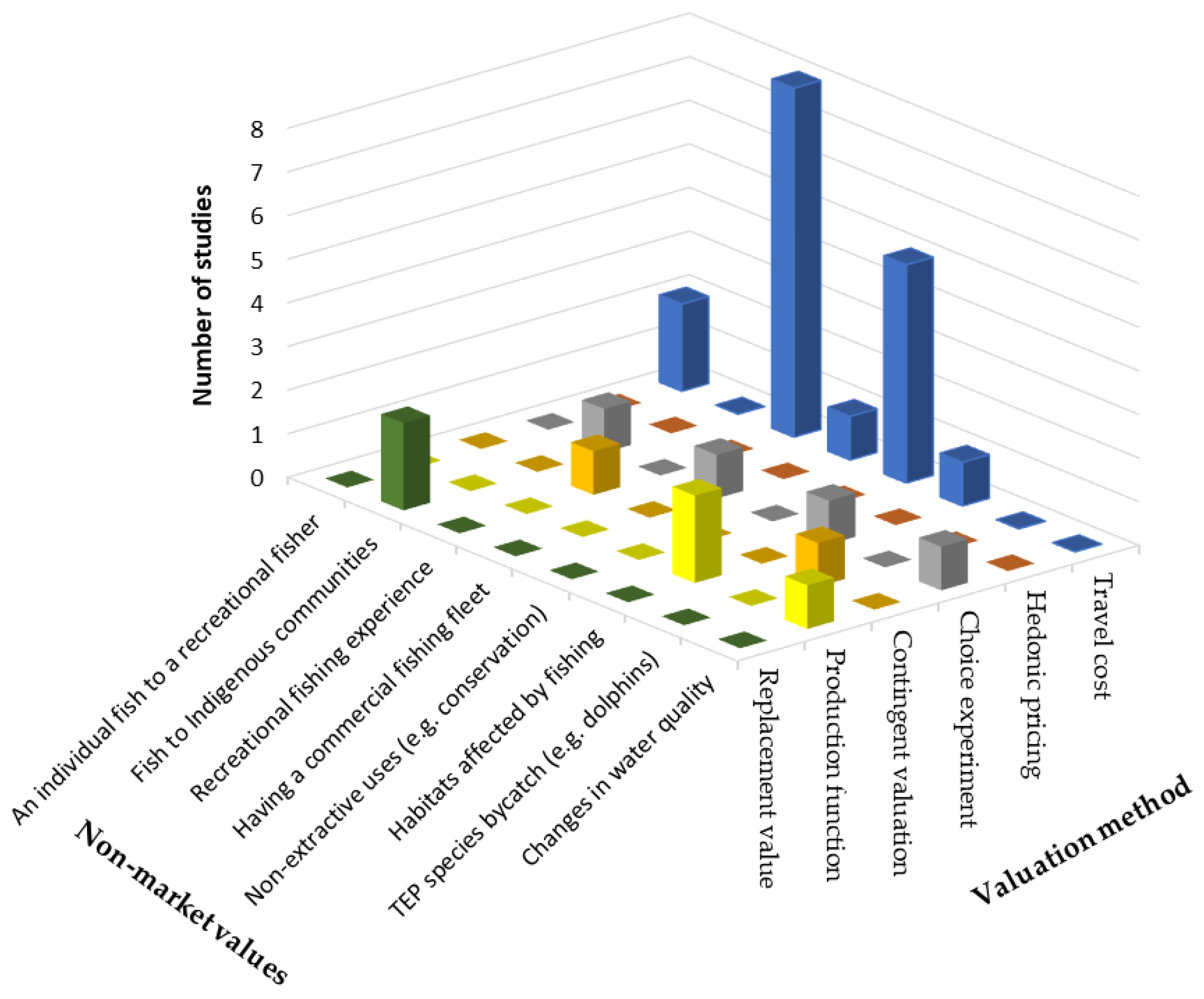 Sustainability 13 00920 g005