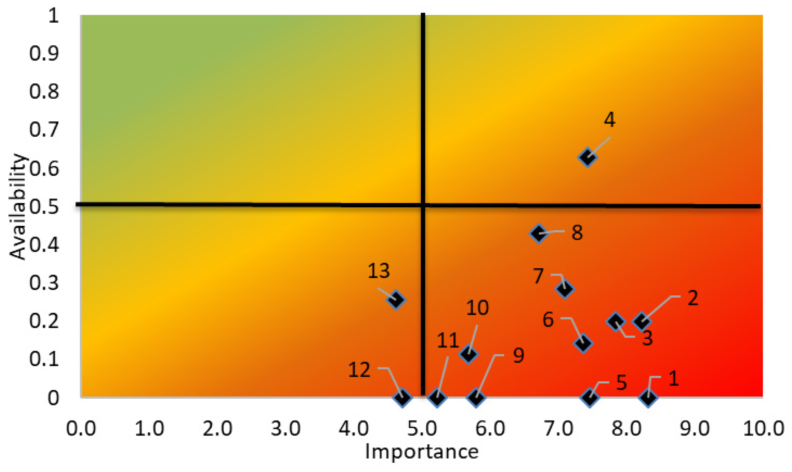 Sustainability 13 00920 g006