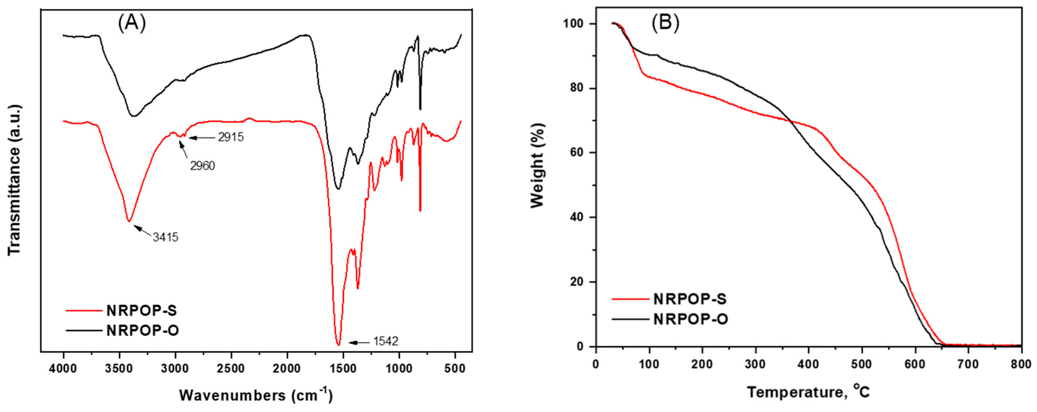 Sustainability 13 00923 g001 Sustainability 13 00923 g001