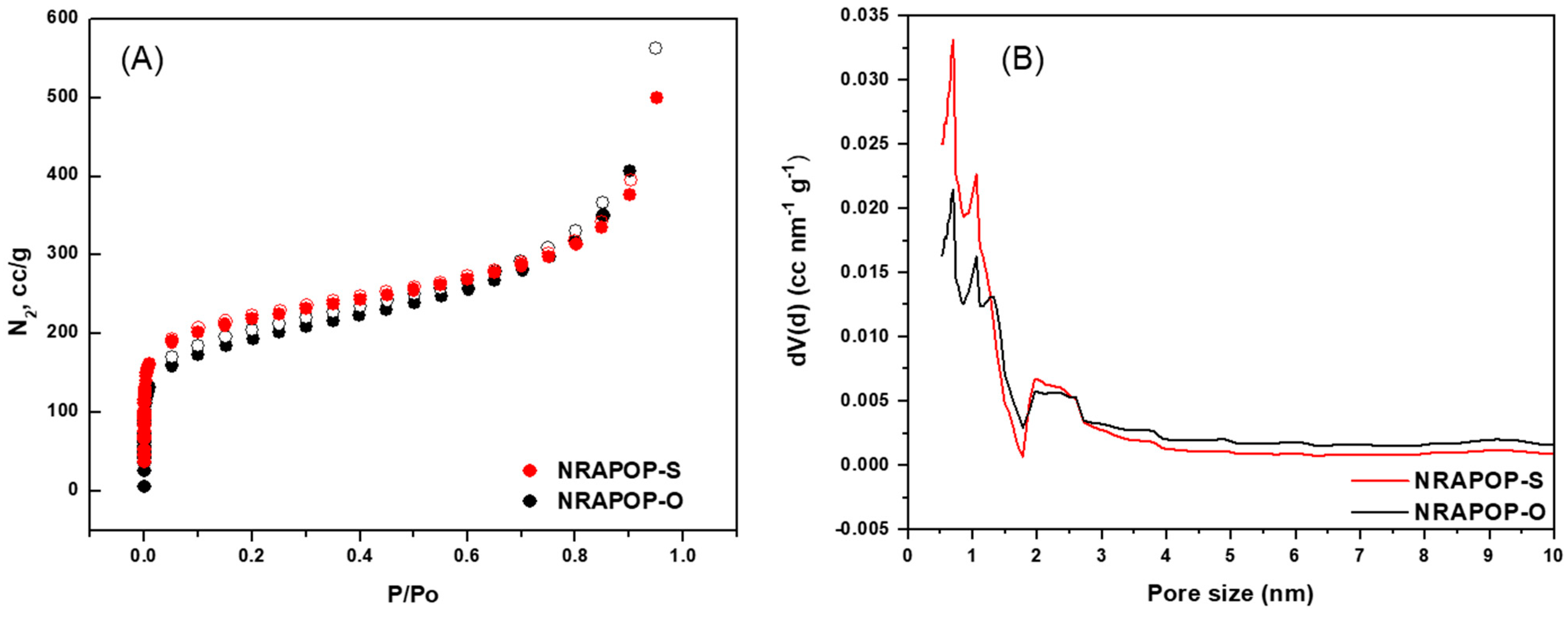Sustainability 13 00923 g002 Sustainability 13 00923 g002