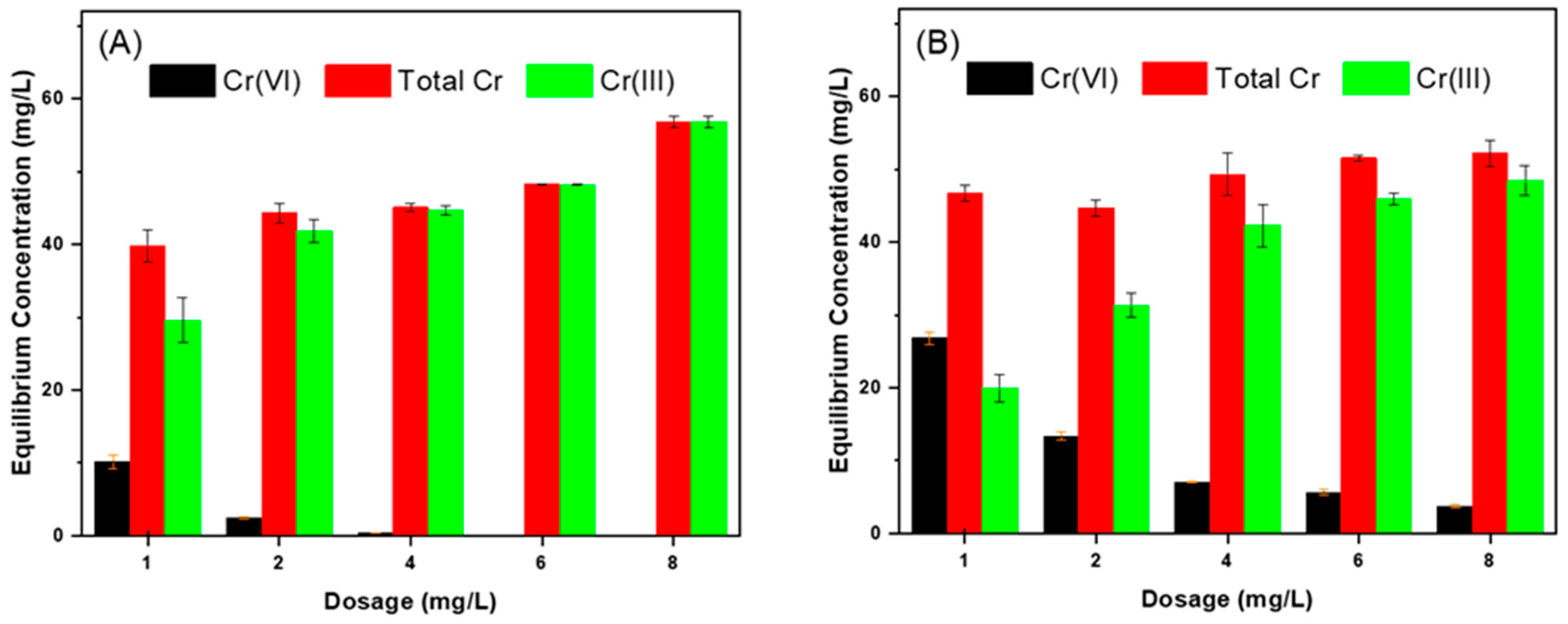 Sustainability 13 00923 g004 Sustainability 13 00923 g004