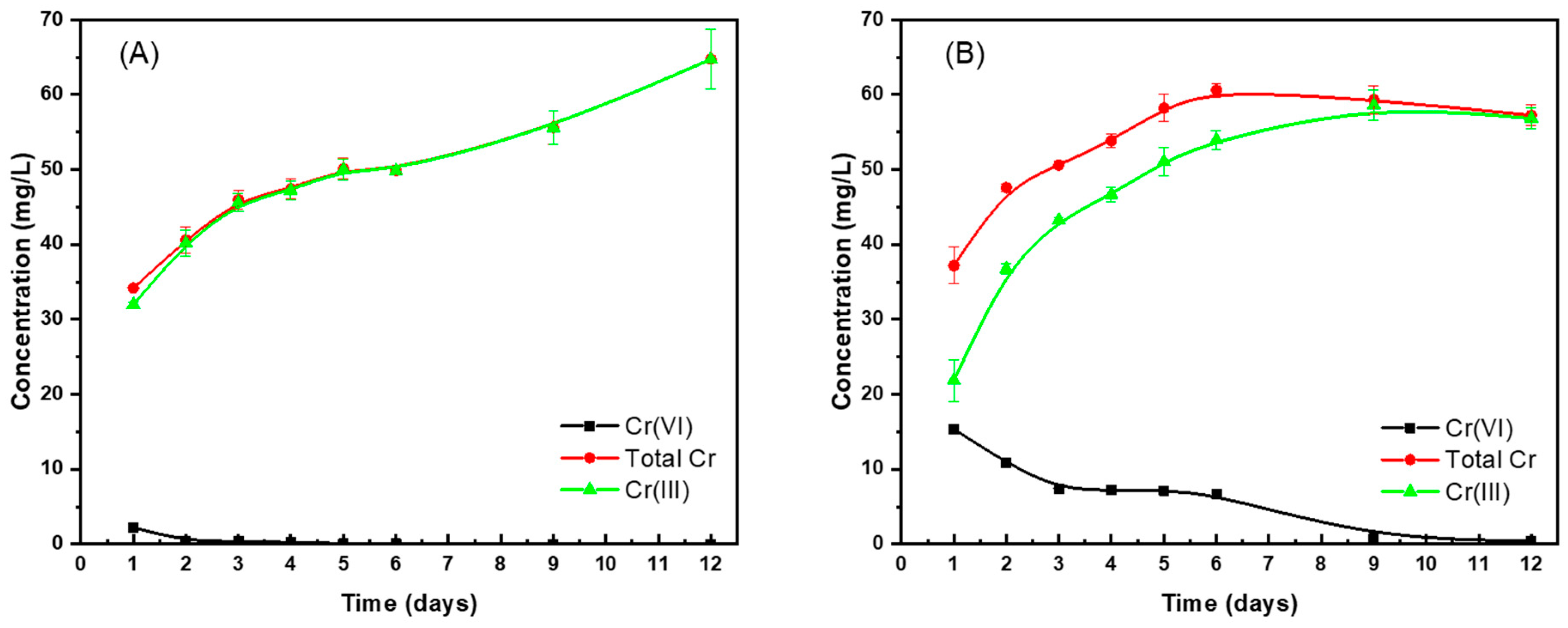 Sustainability 13 00923 g005 Sustainability 13 00923 g005