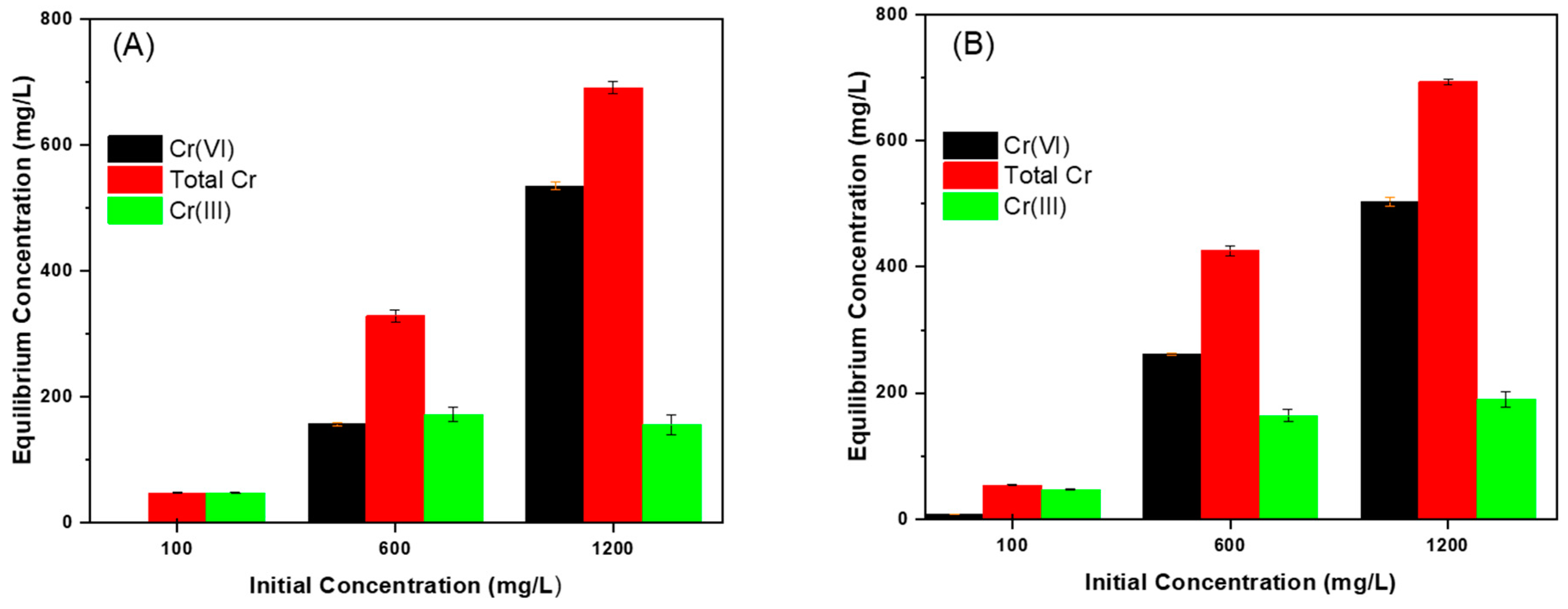 Sustainability 13 00923 g006 Sustainability 13 00923 g006