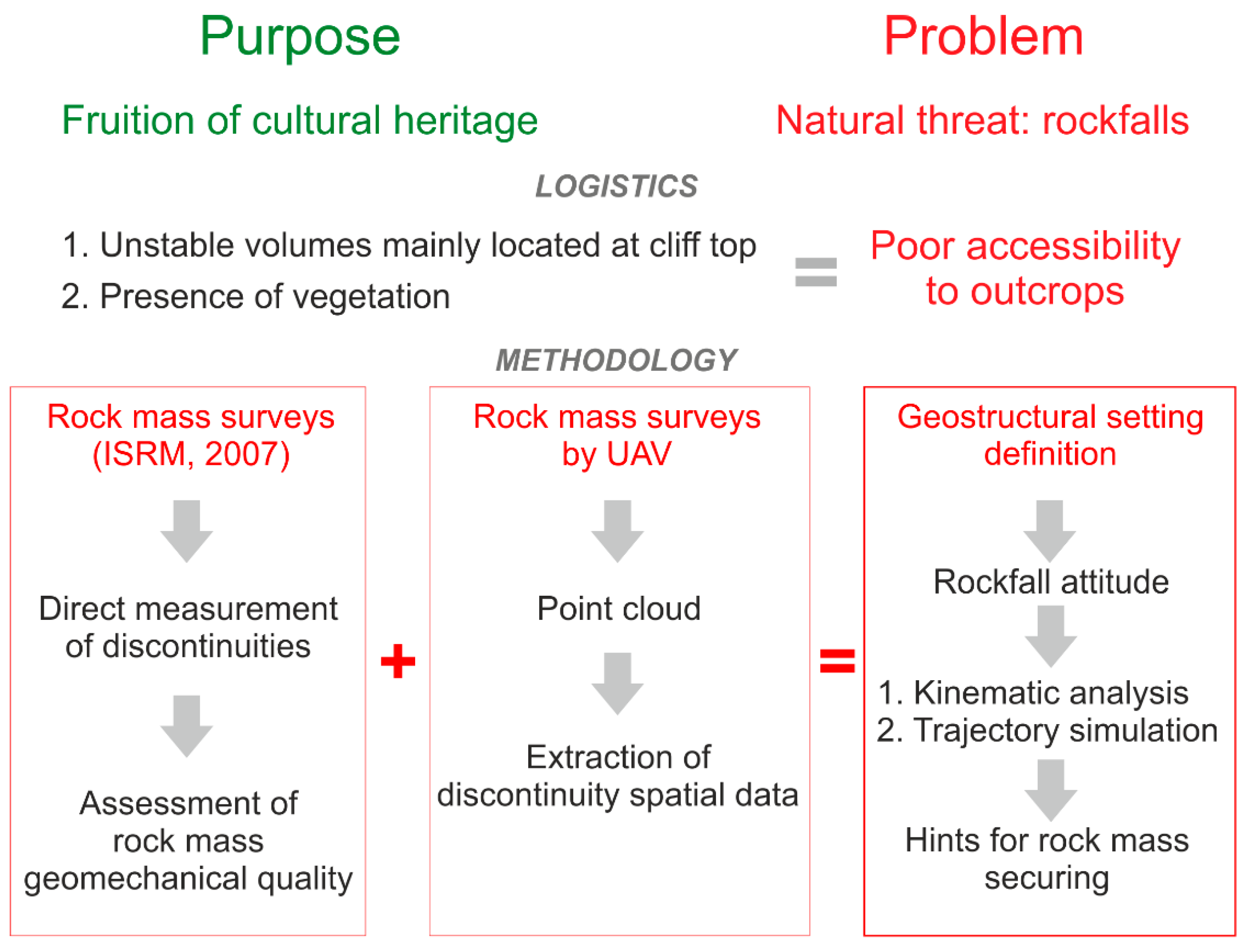 Sustainability 13 00924 g002