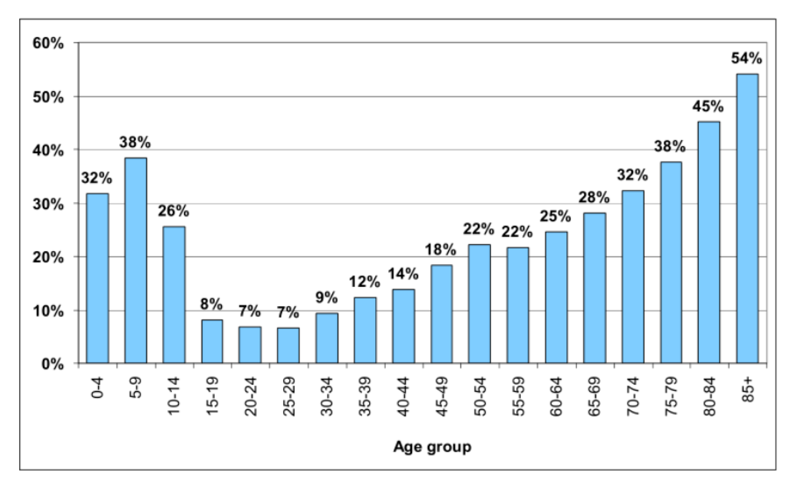 Sustainability 13 00926 g001