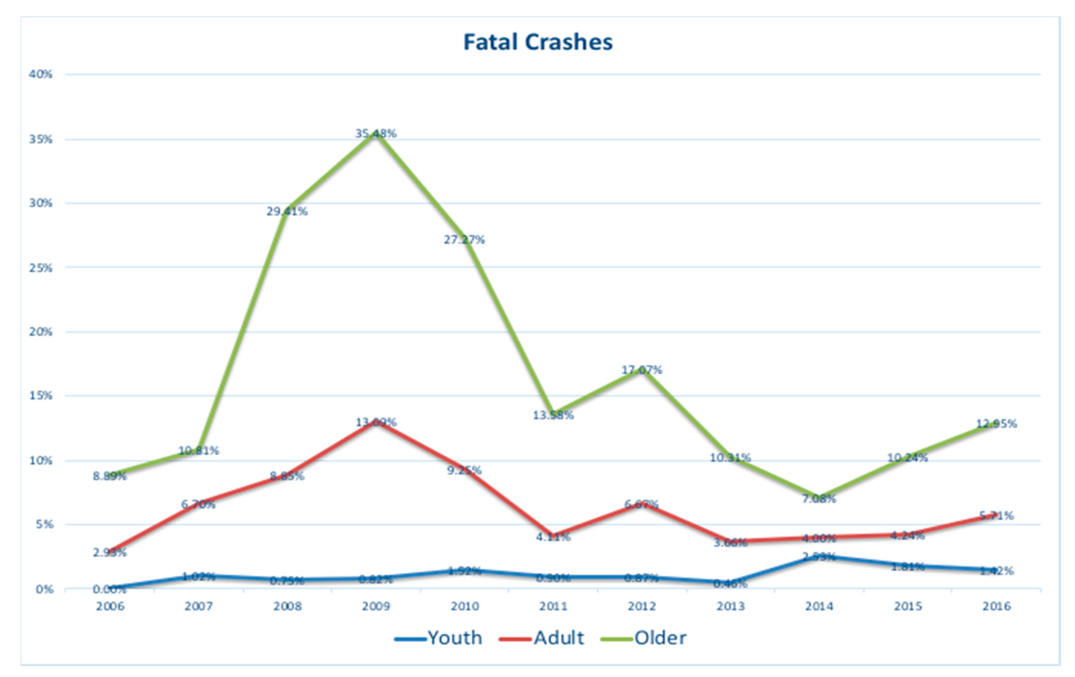 Sustainability 13 00926 g003