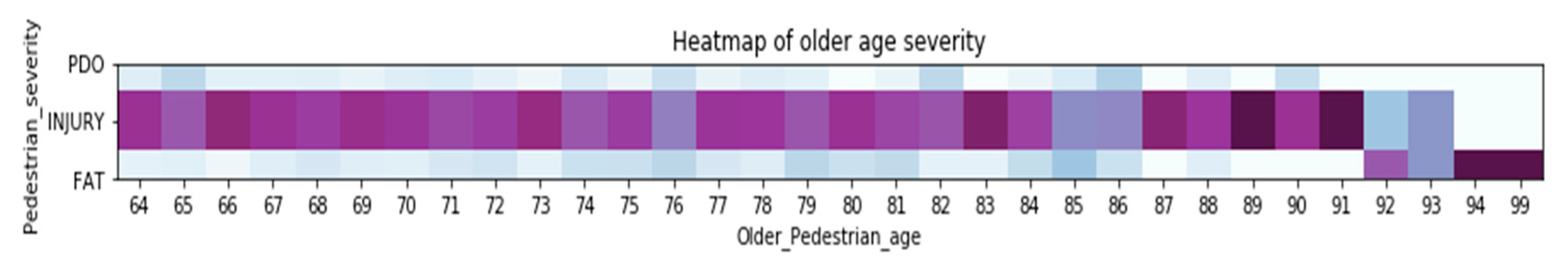 Sustainability 13 00926 g005