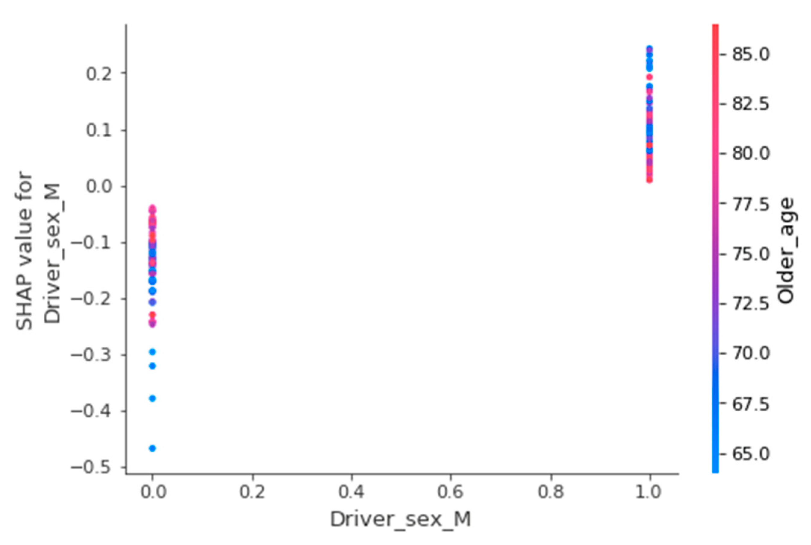 Sustainability 13 00926 g014