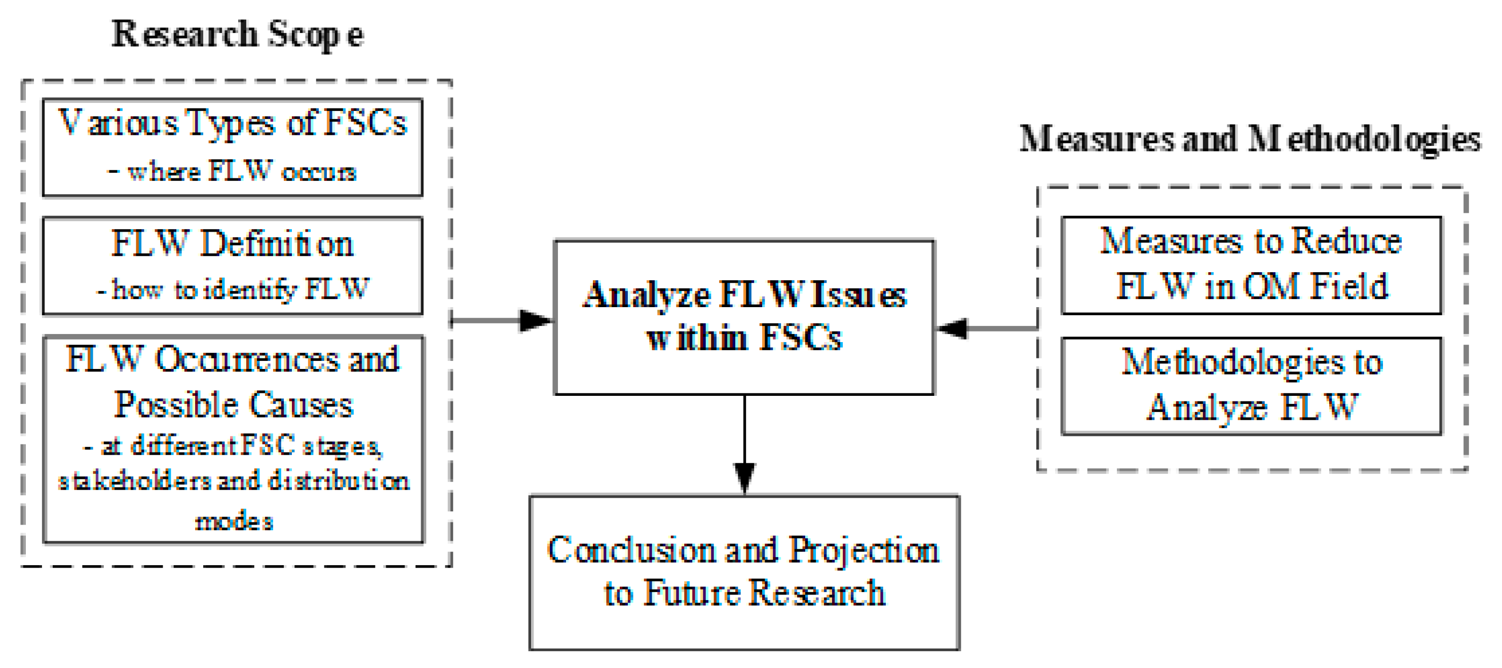 Sustainability 13 00927 g001